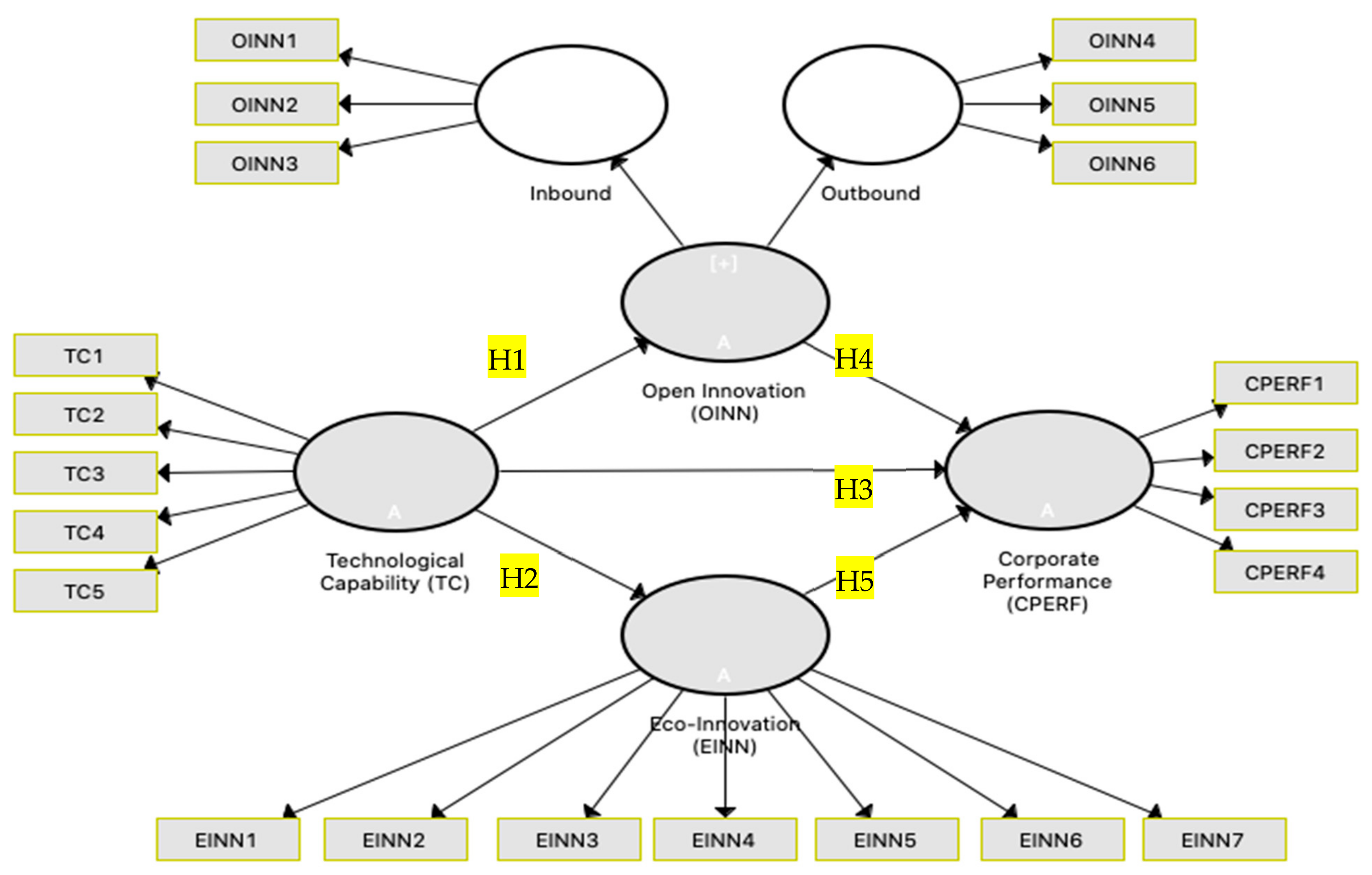 Joitmc 07 00008 g001 Joitmc 07 00008 g001