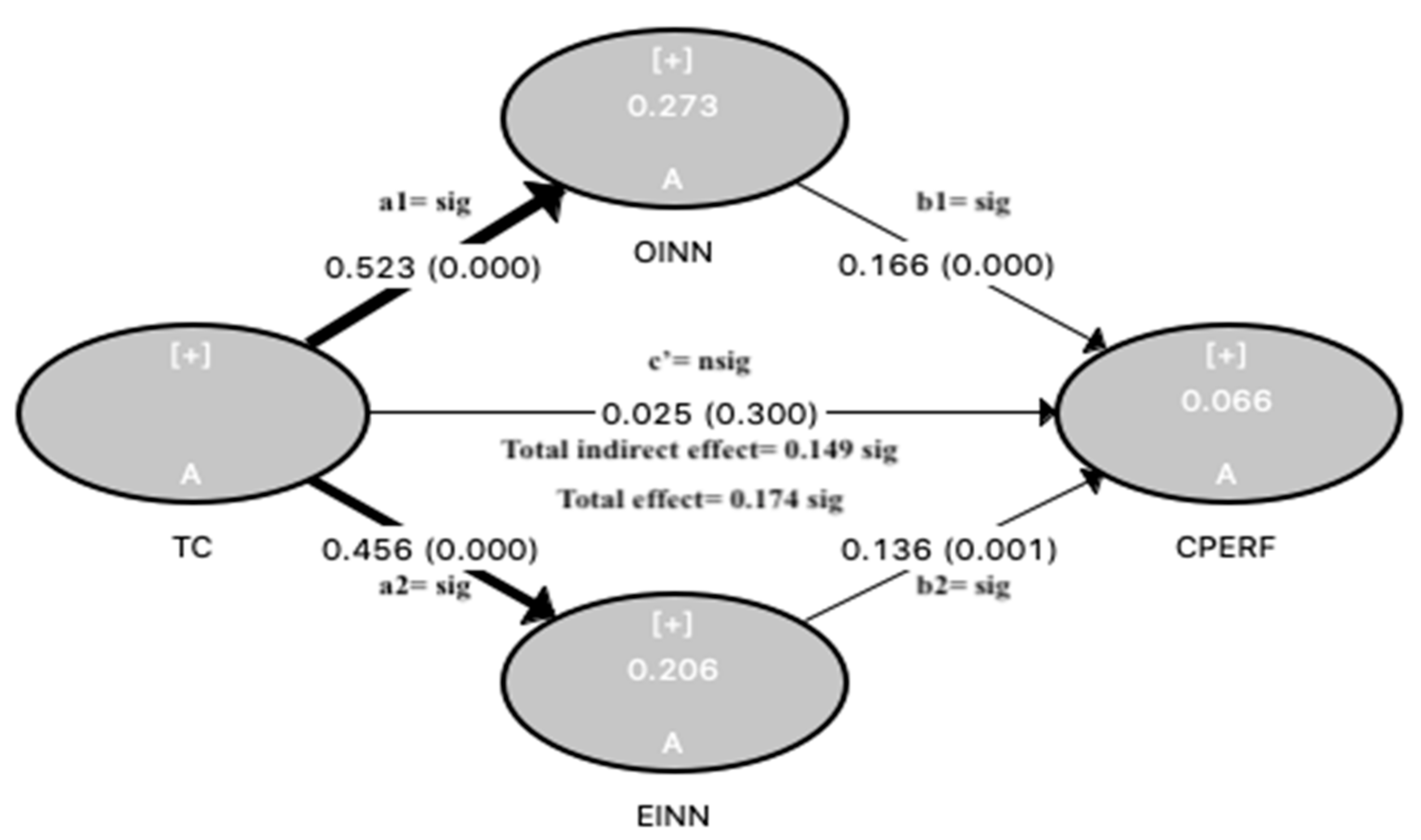 Joitmc 07 00008 g003 Joitmc 07 00008 g003