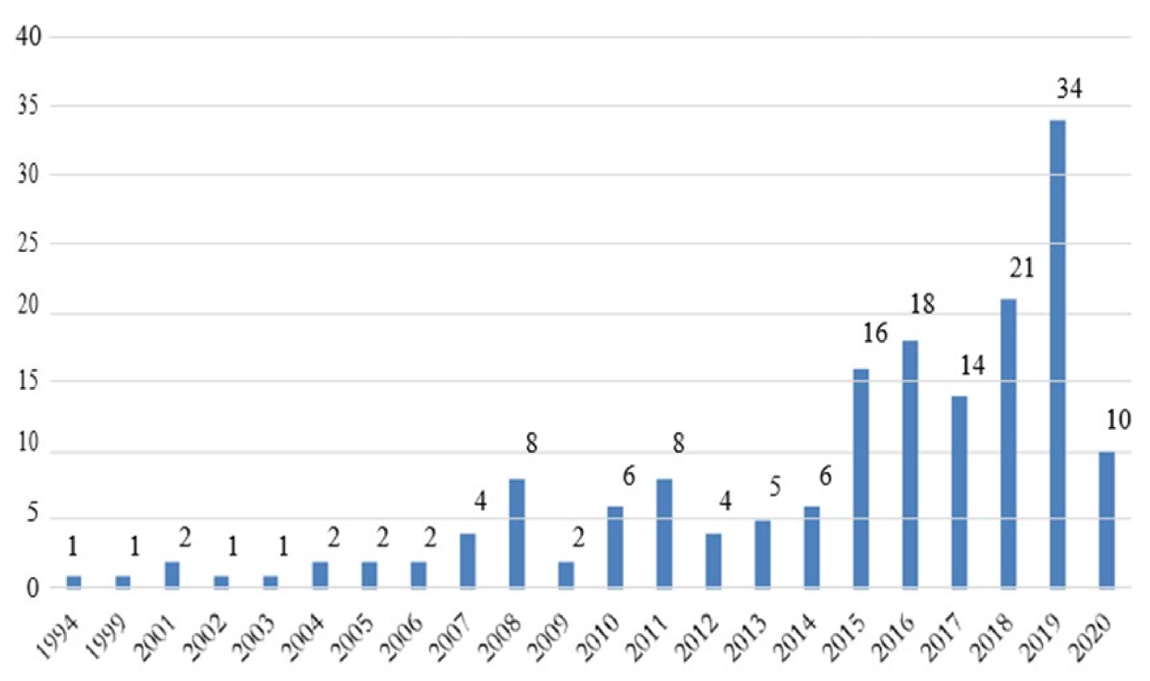 Joitmc 07 00012 g001 Joitmc 07 00012 g001