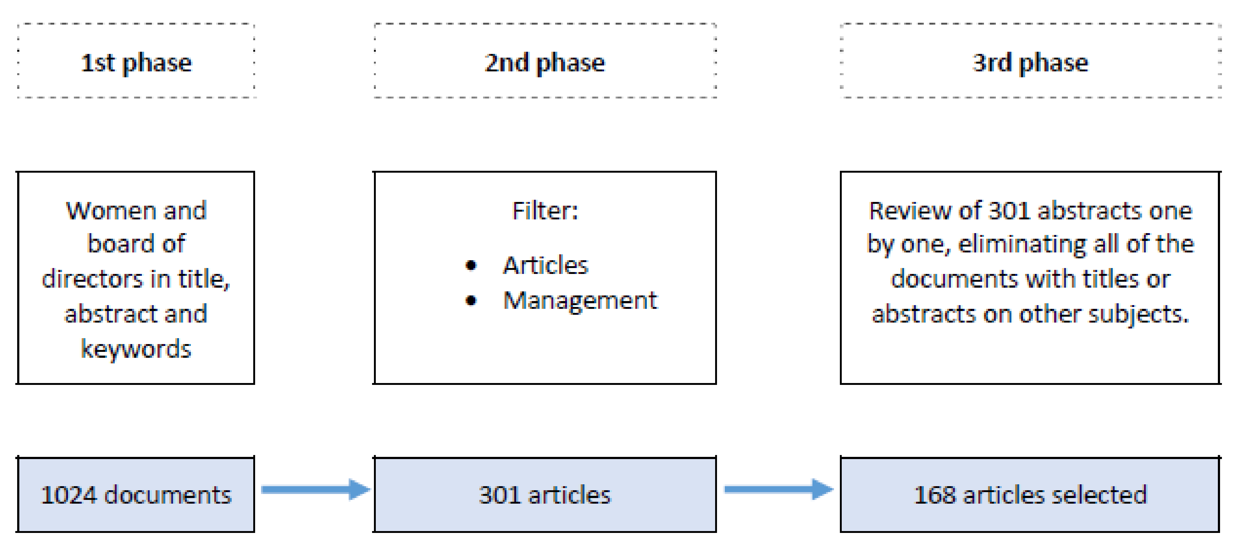 Joitmc 07 00012 g002 Joitmc 07 00012 g002