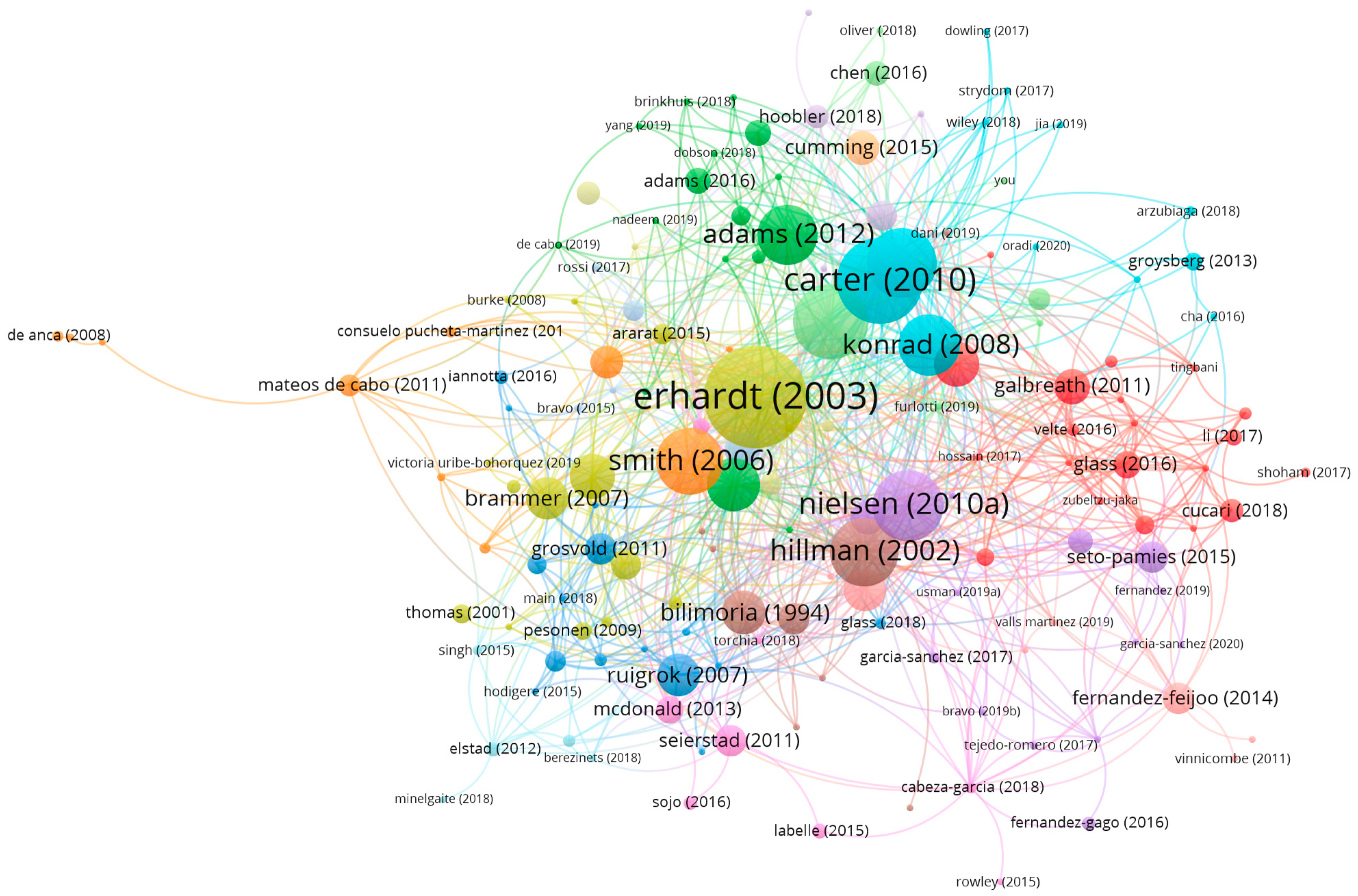 Joitmc 07 00012 g003 Joitmc 07 00012 g003