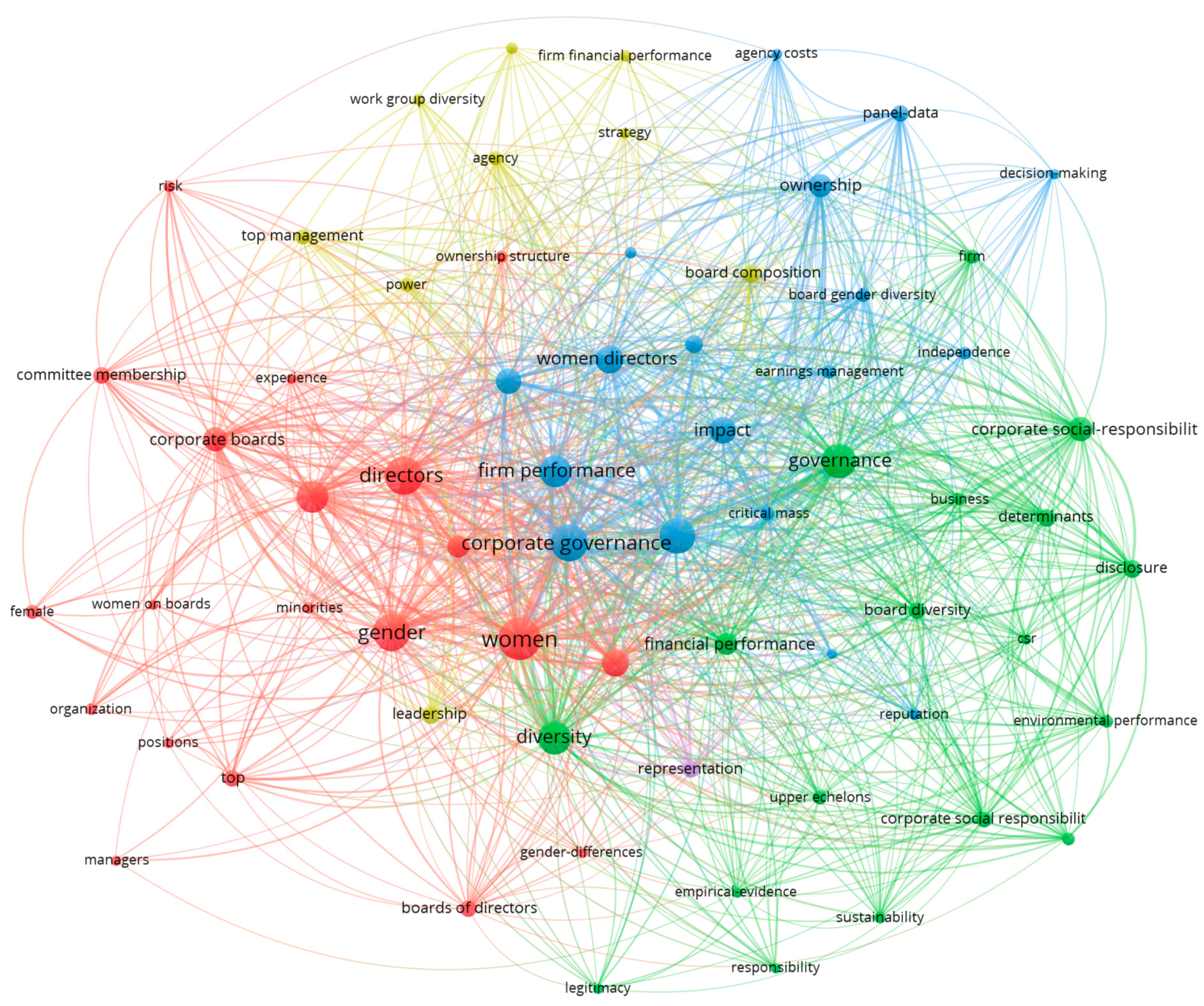 Joitmc 07 00012 g004 Joitmc 07 00012 g004