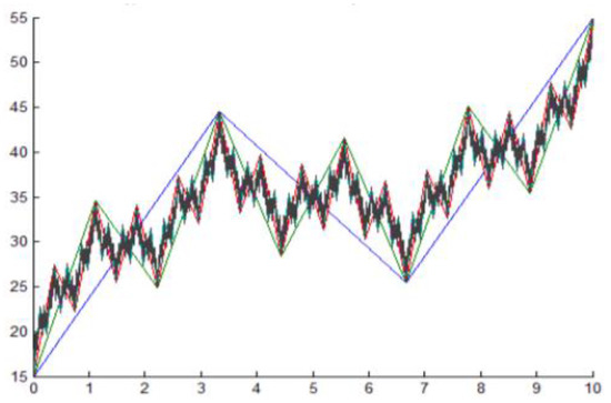 Joitmc Free Full Text Fintech Frontiers In Quantum Computing Fractals And Blockchain Distributed Ledger Paradigm Shifts And Open Innovation Html