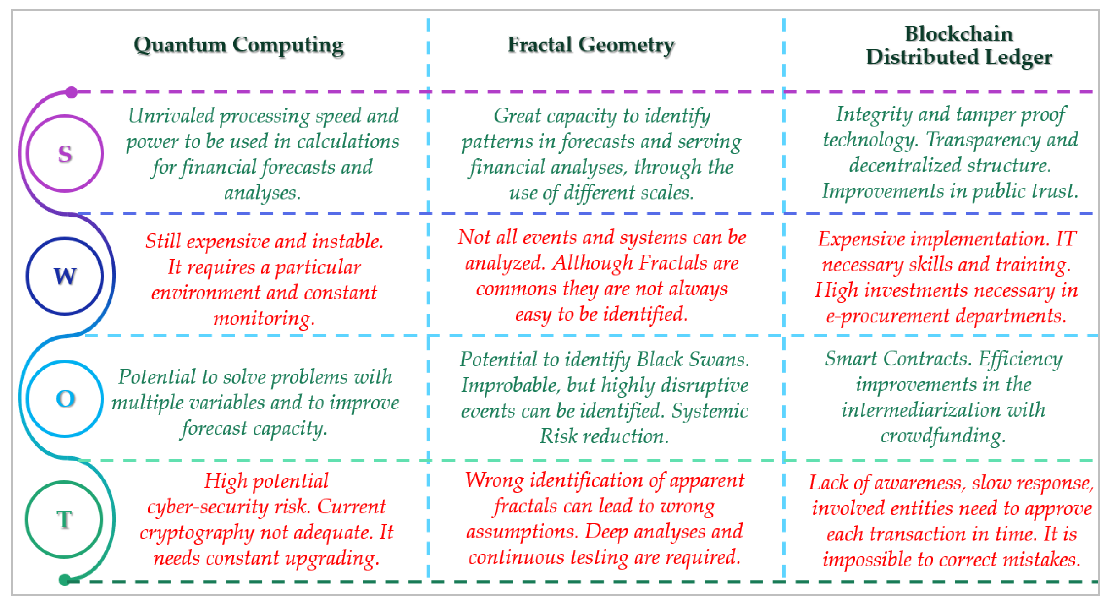 Joitmc 07 00019 g006 Joitmc 07 00019 g006