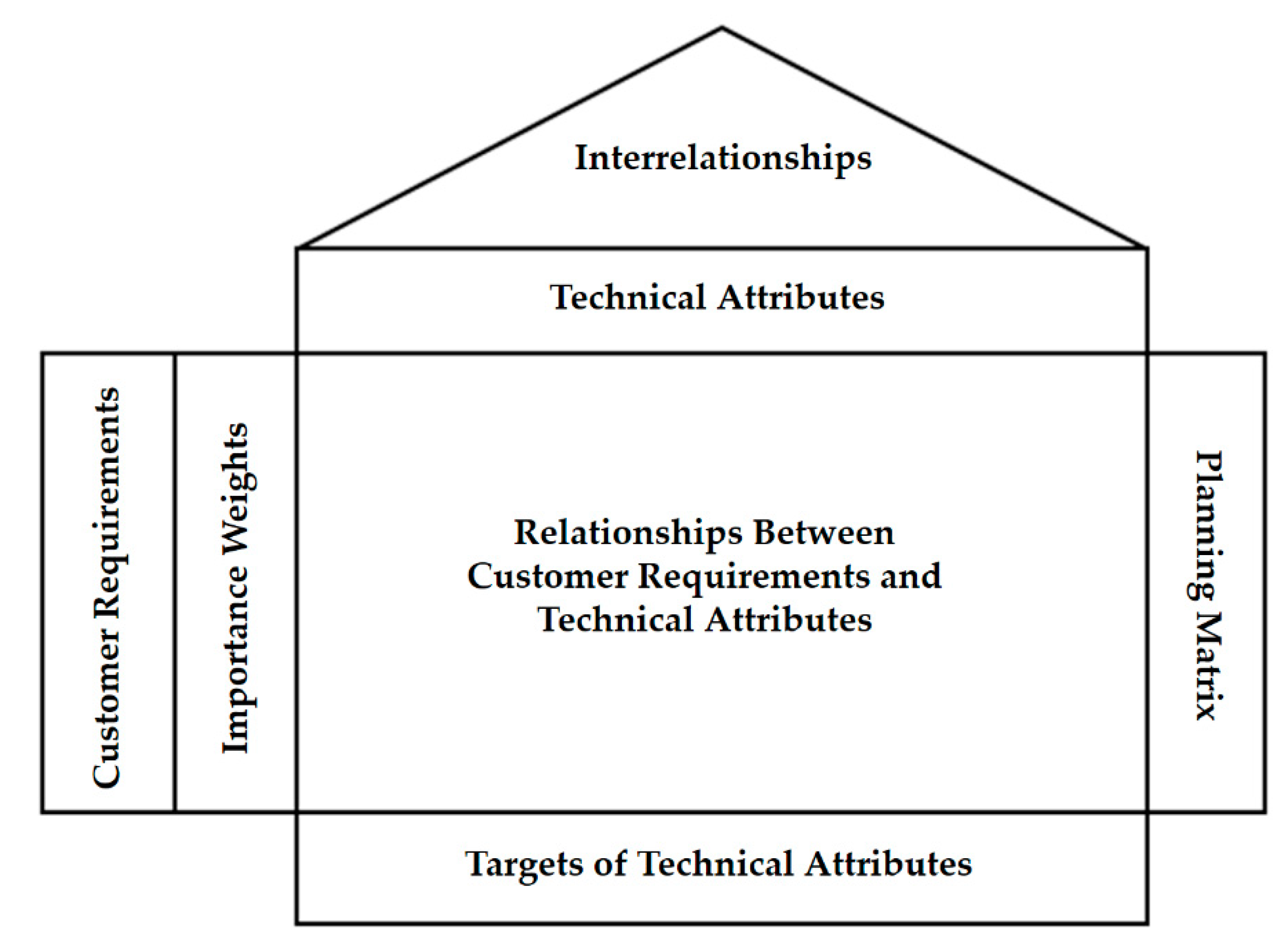 Joitmc 07 00026 g002