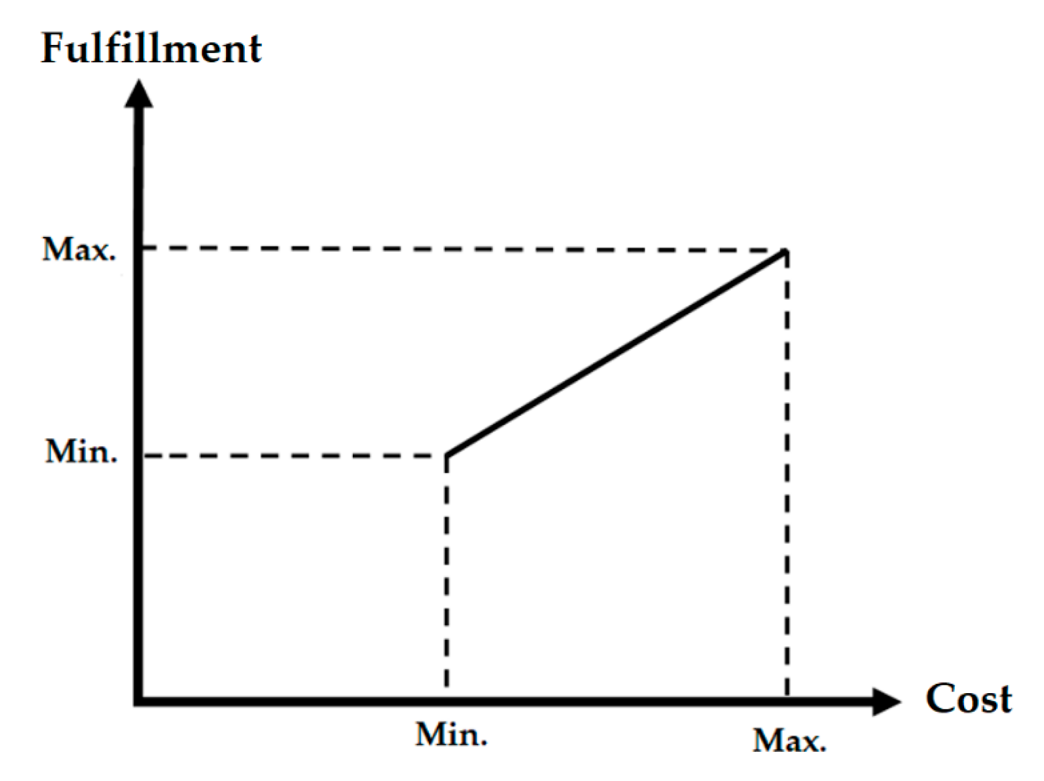 Joitmc 07 00026 g003