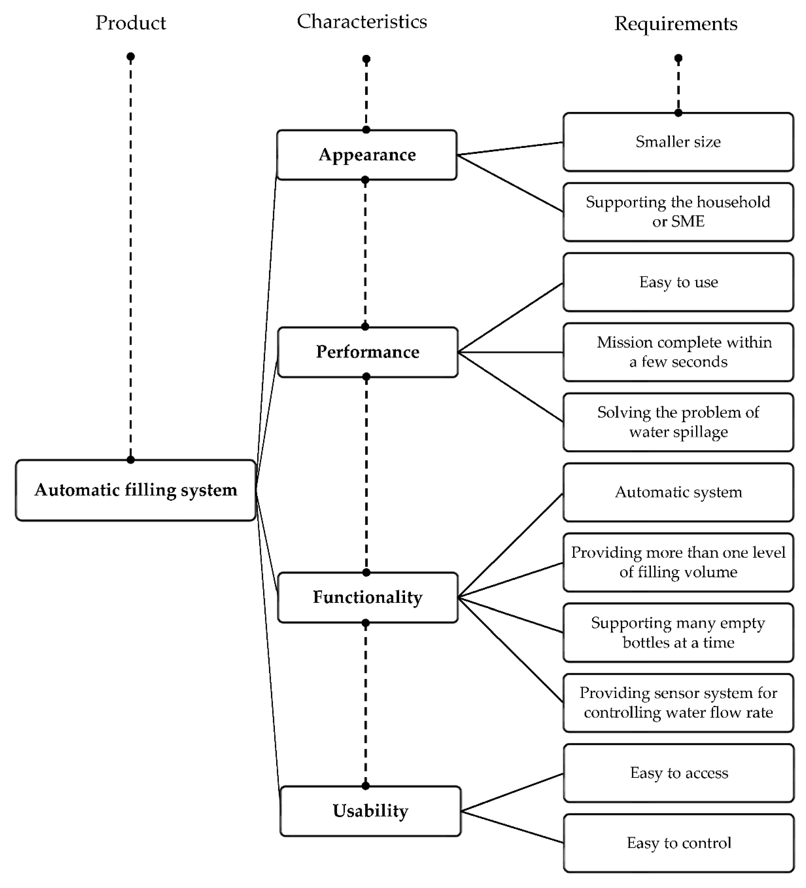 Joitmc 07 00026 g006