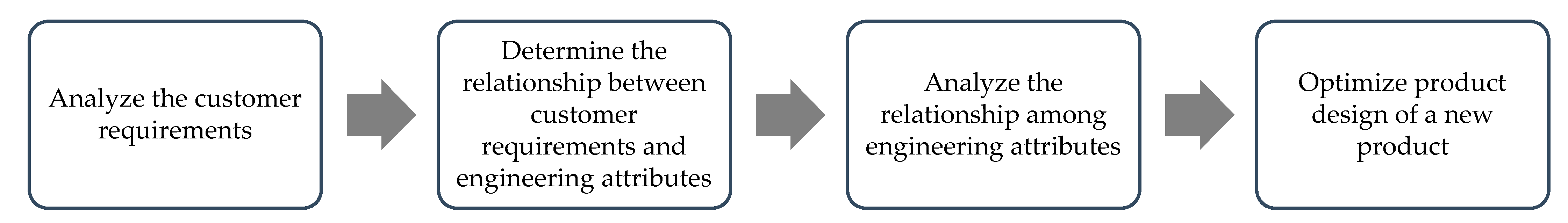 Joitmc 07 00026 g009