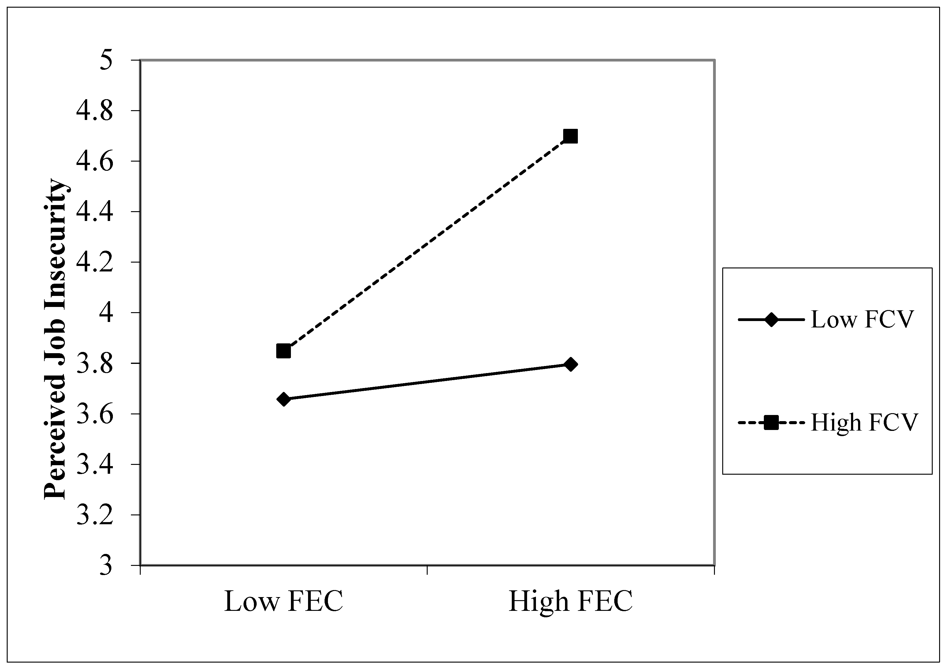 Joitmc 07 00030 g002