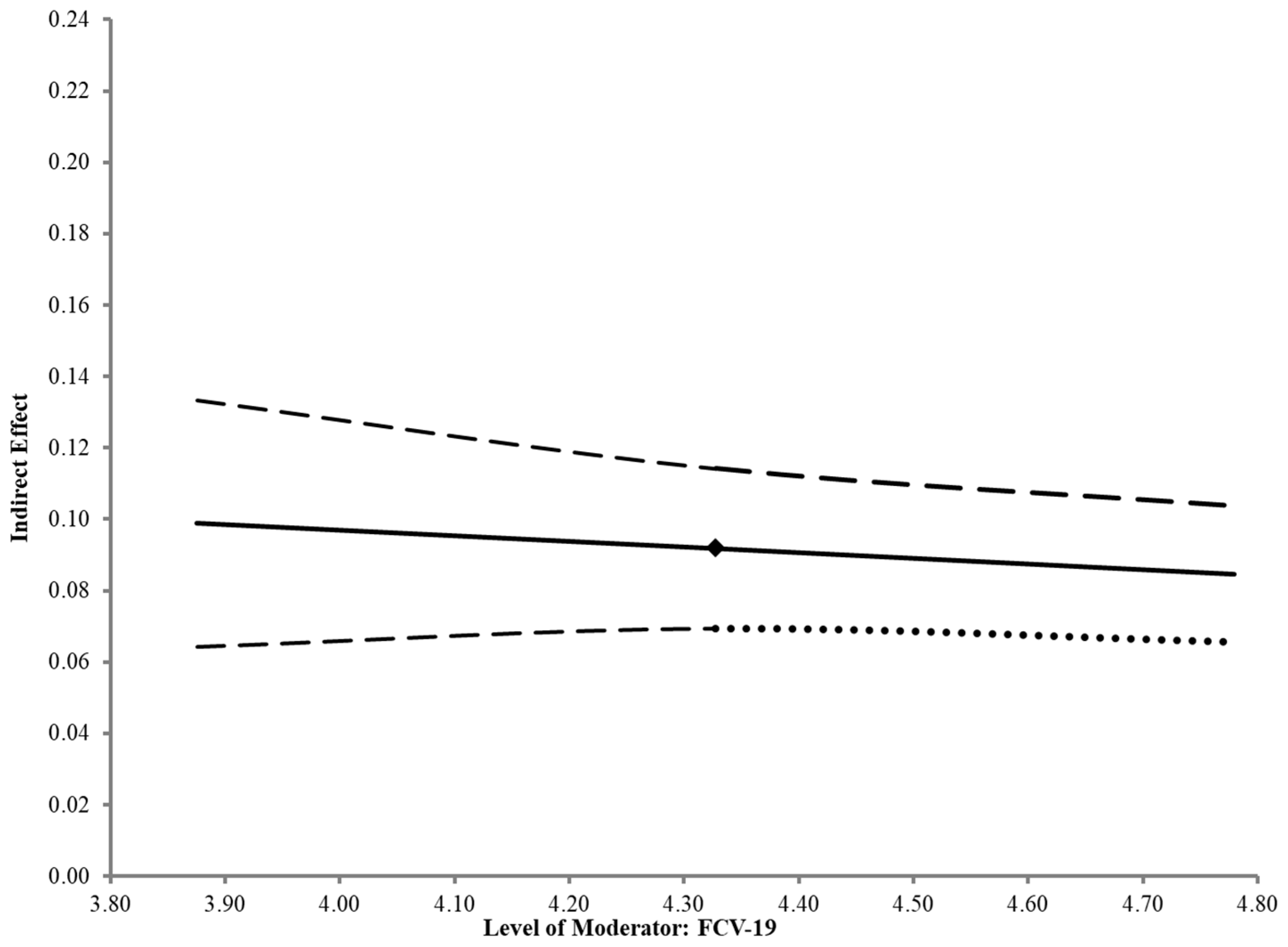 Joitmc 07 00030 g003