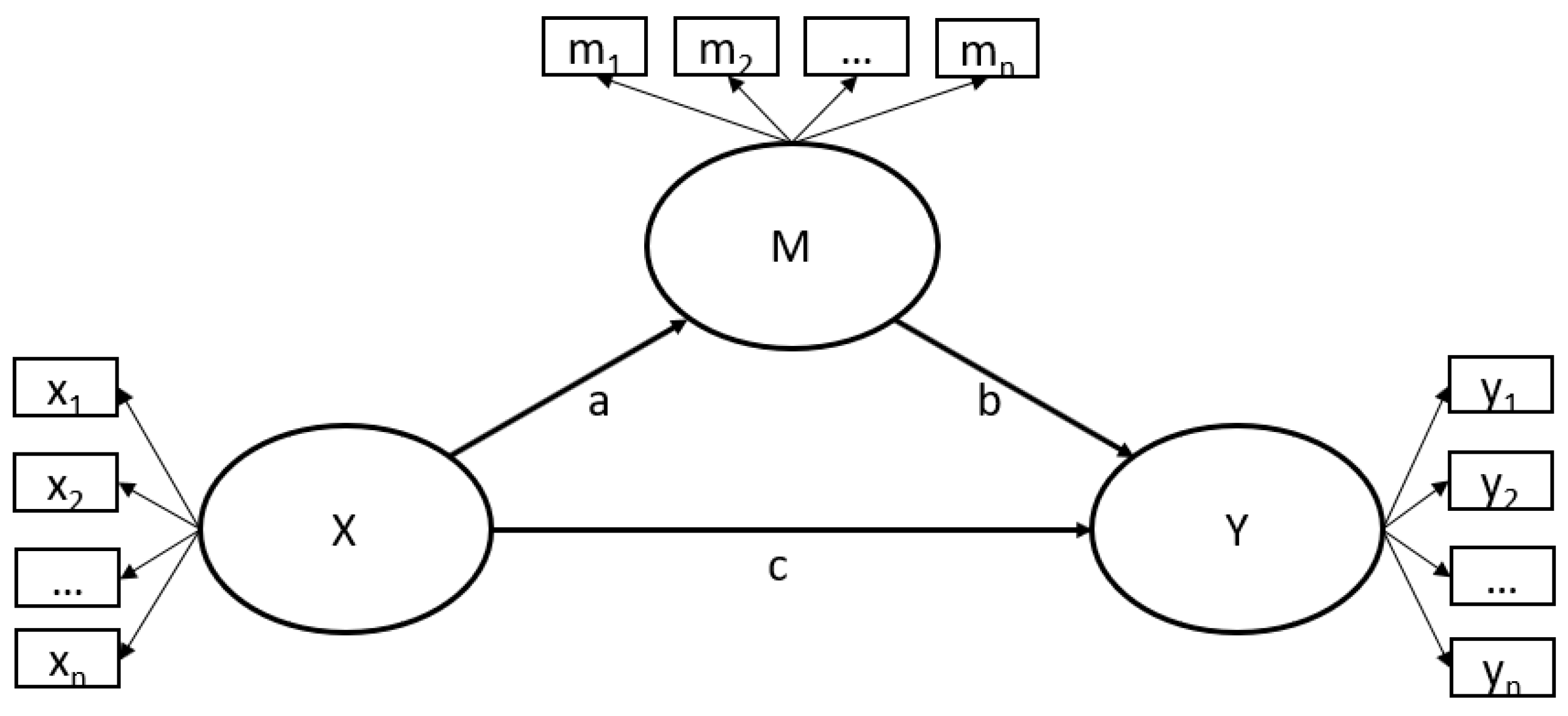 Joitmc 07 00033 g001 Joitmc 07 00033 g001