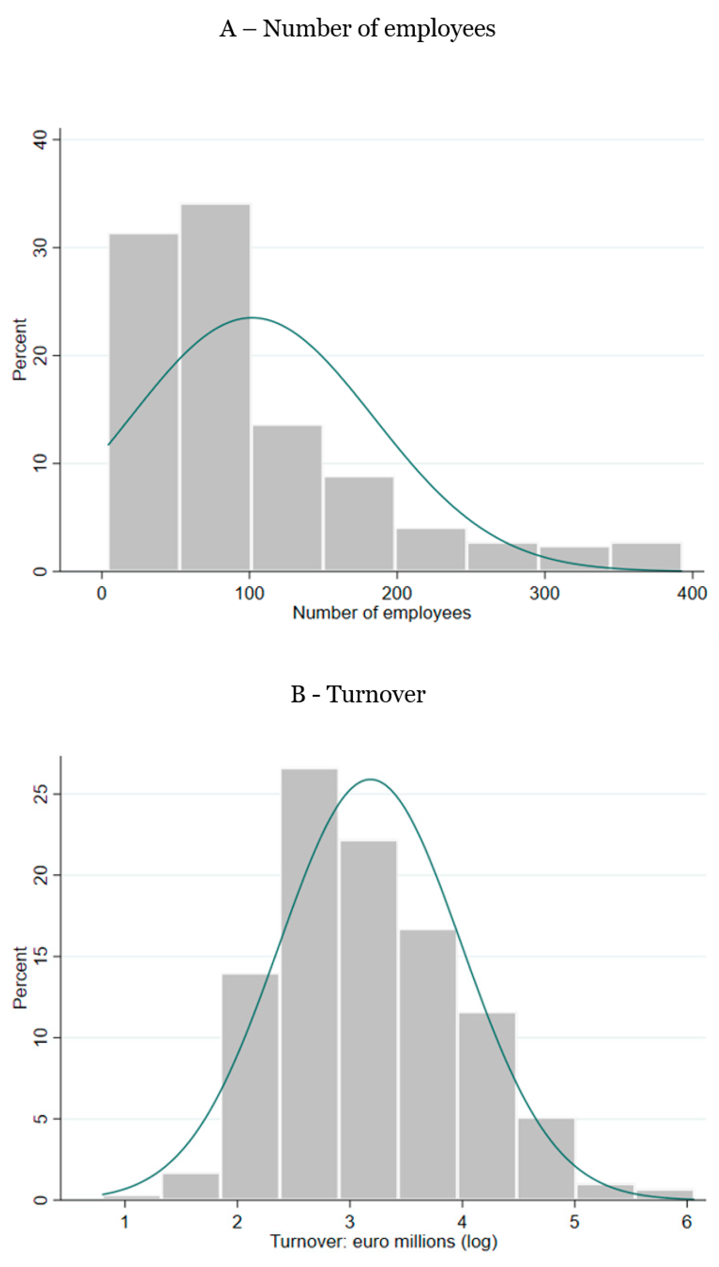 Joitmc 07 00033 g0a2 Joitmc 07 00033 g0a2