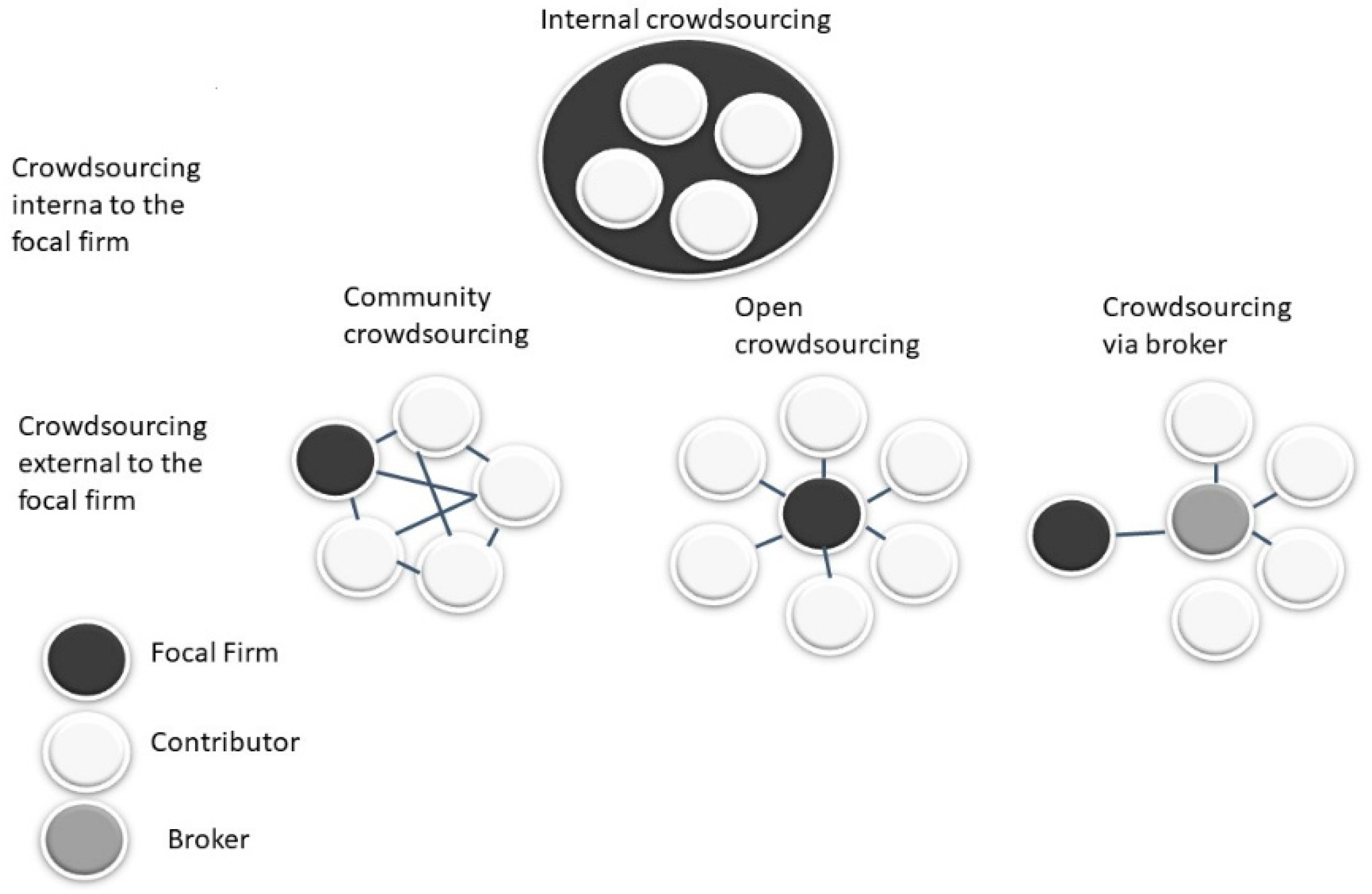 Joitmc 07 00039 g001