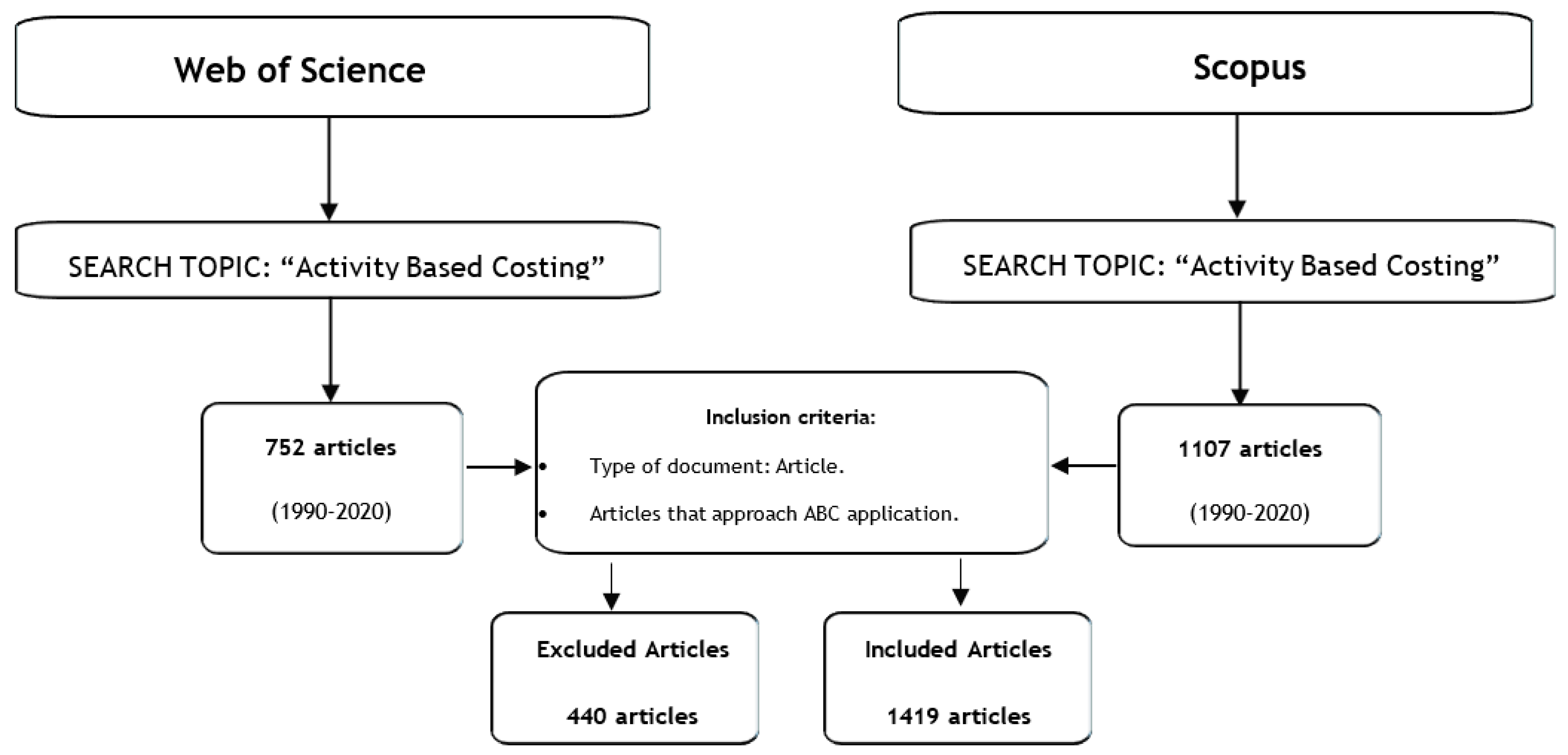 Joitmc 07 00041 g001