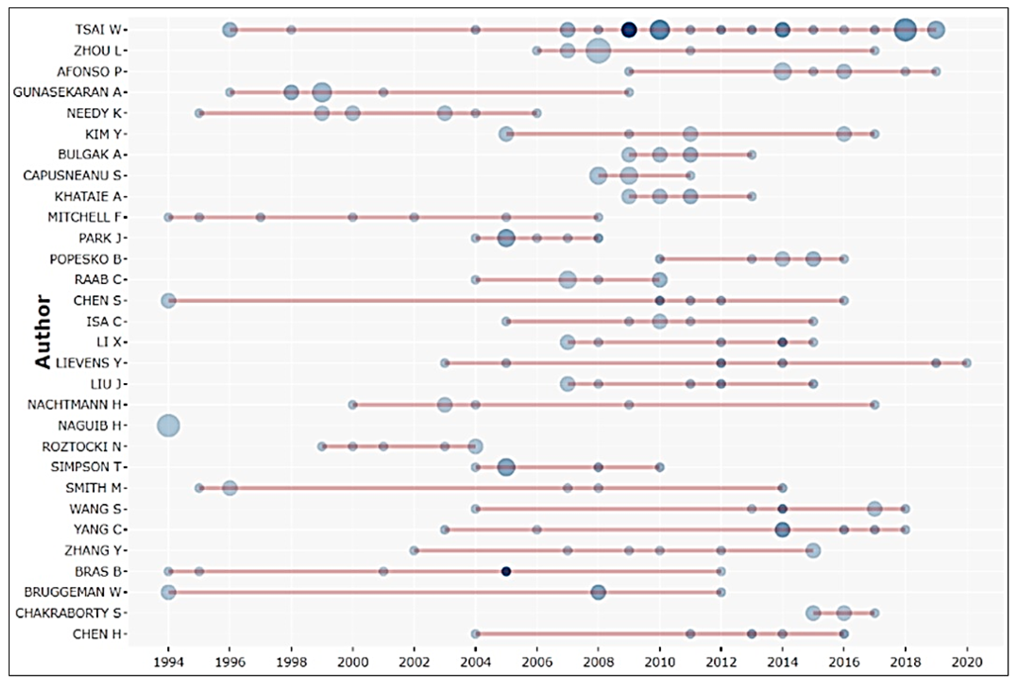Joitmc 07 00041 g003