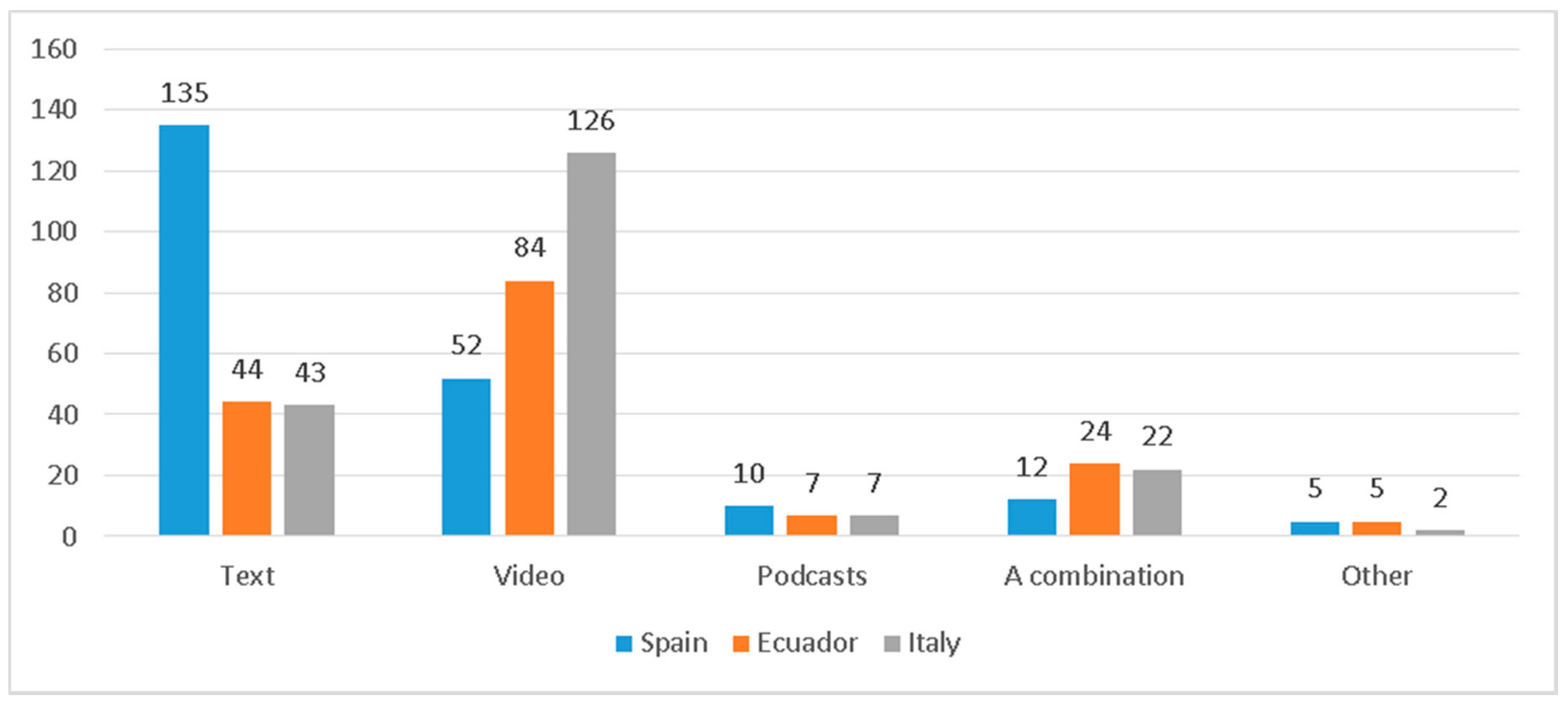Joitmc 07 00043 g001 Joitmc 07 00043 g001