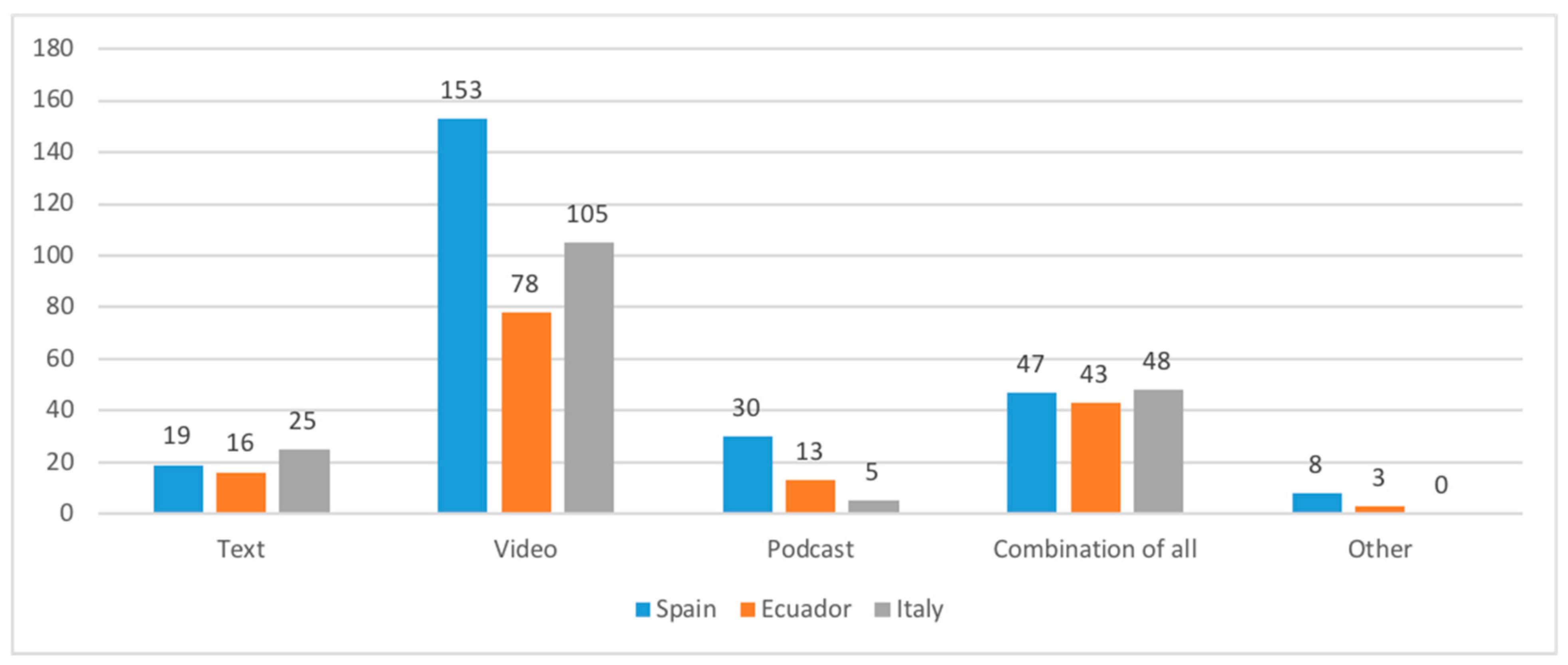 Joitmc 07 00043 g002 Joitmc 07 00043 g002