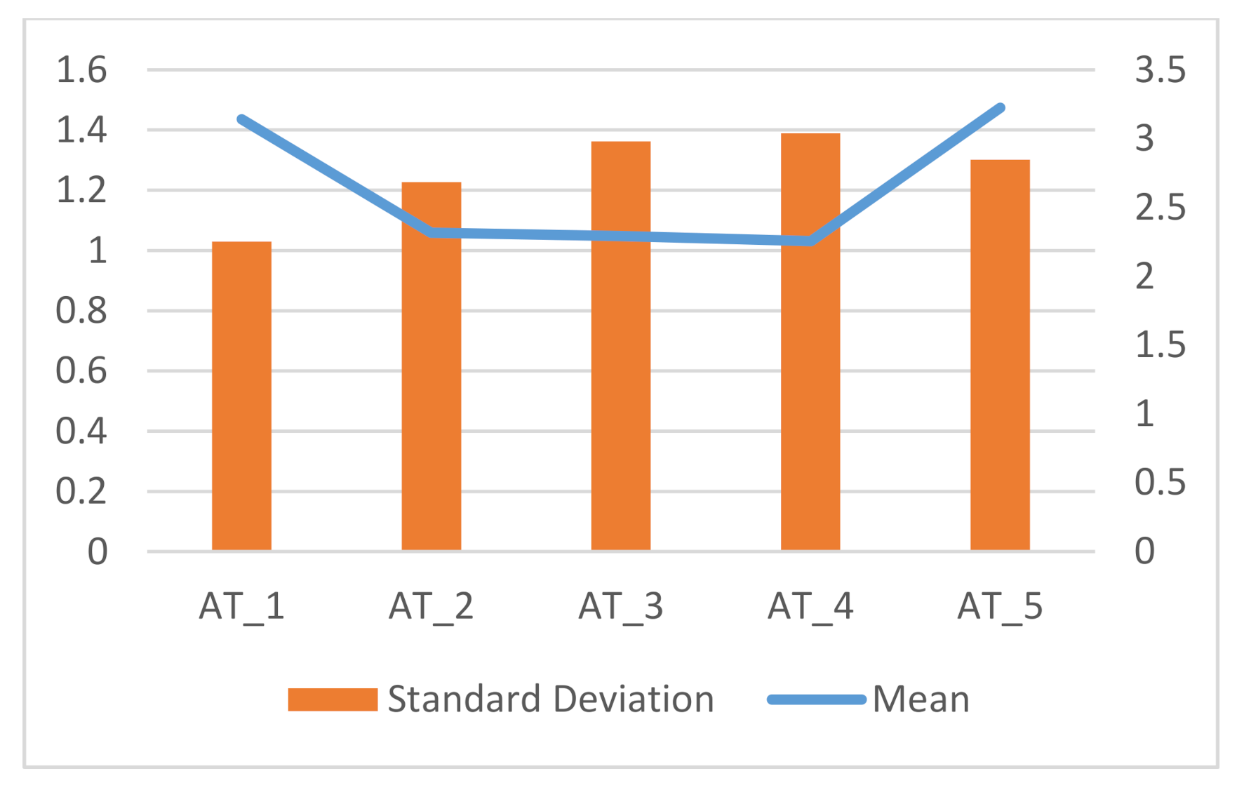 Joitmc 07 00045 g002