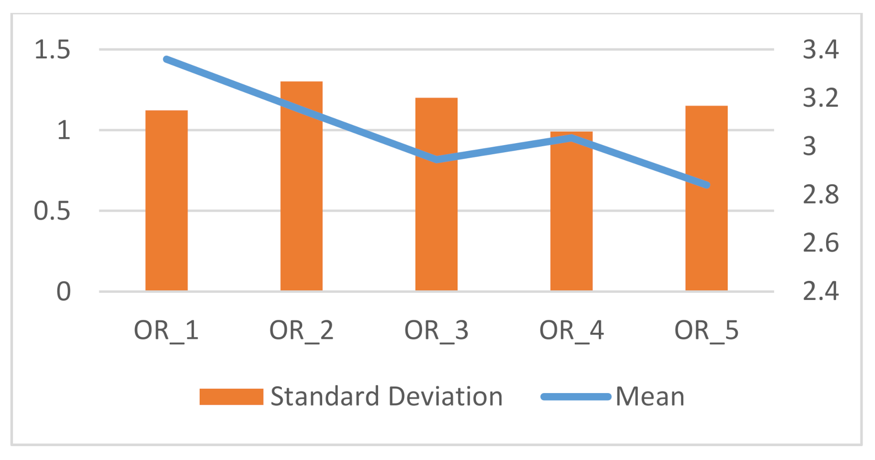 Joitmc 07 00045 g005