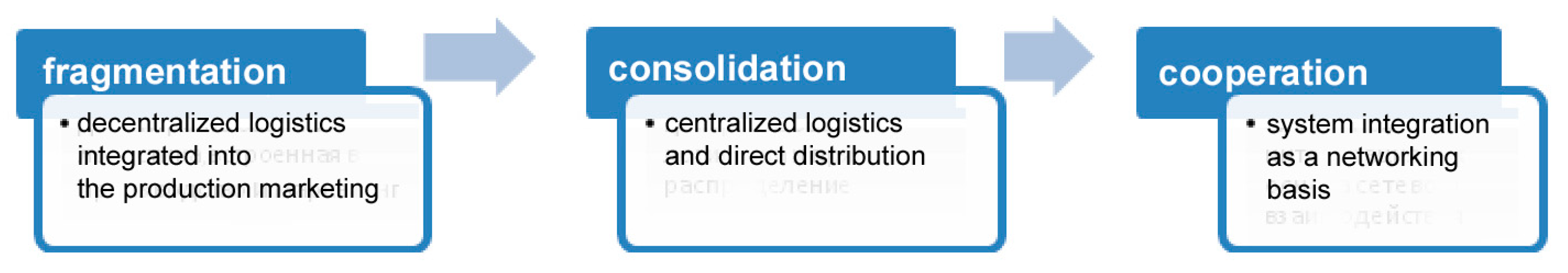 Joitmc 07 00054 g001 Joitmc 07 00054 g001