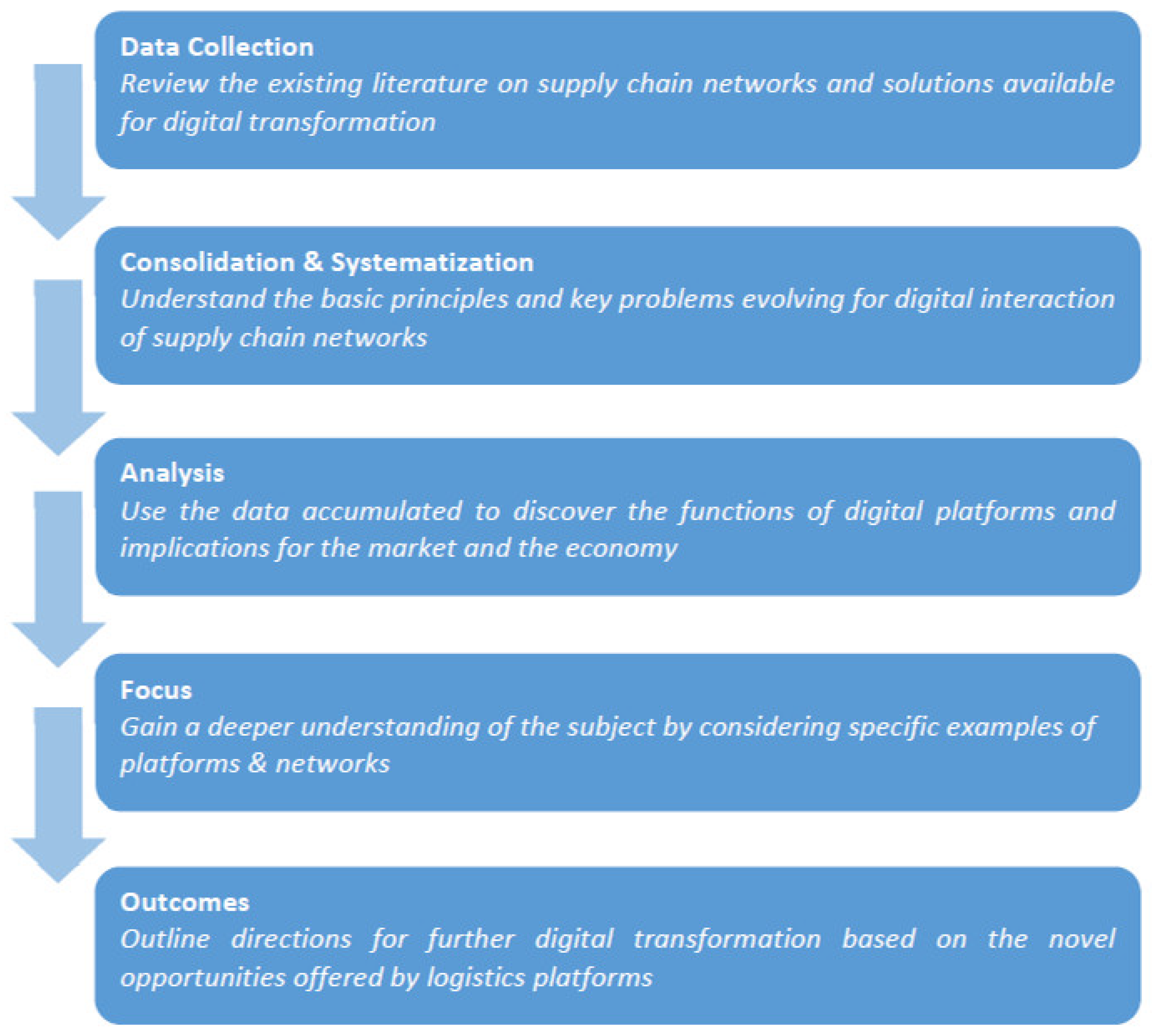 Joitmc 07 00054 g003 Joitmc 07 00054 g003
