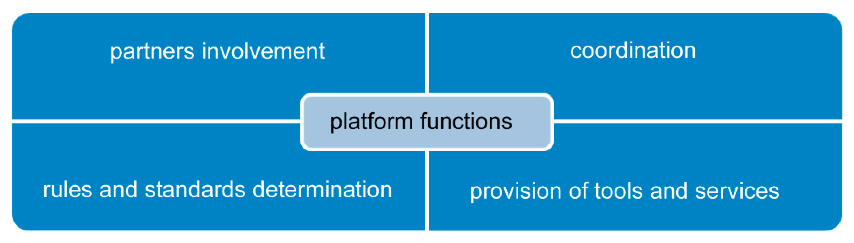 Joitmc 07 00054 g004 Joitmc 07 00054 g004