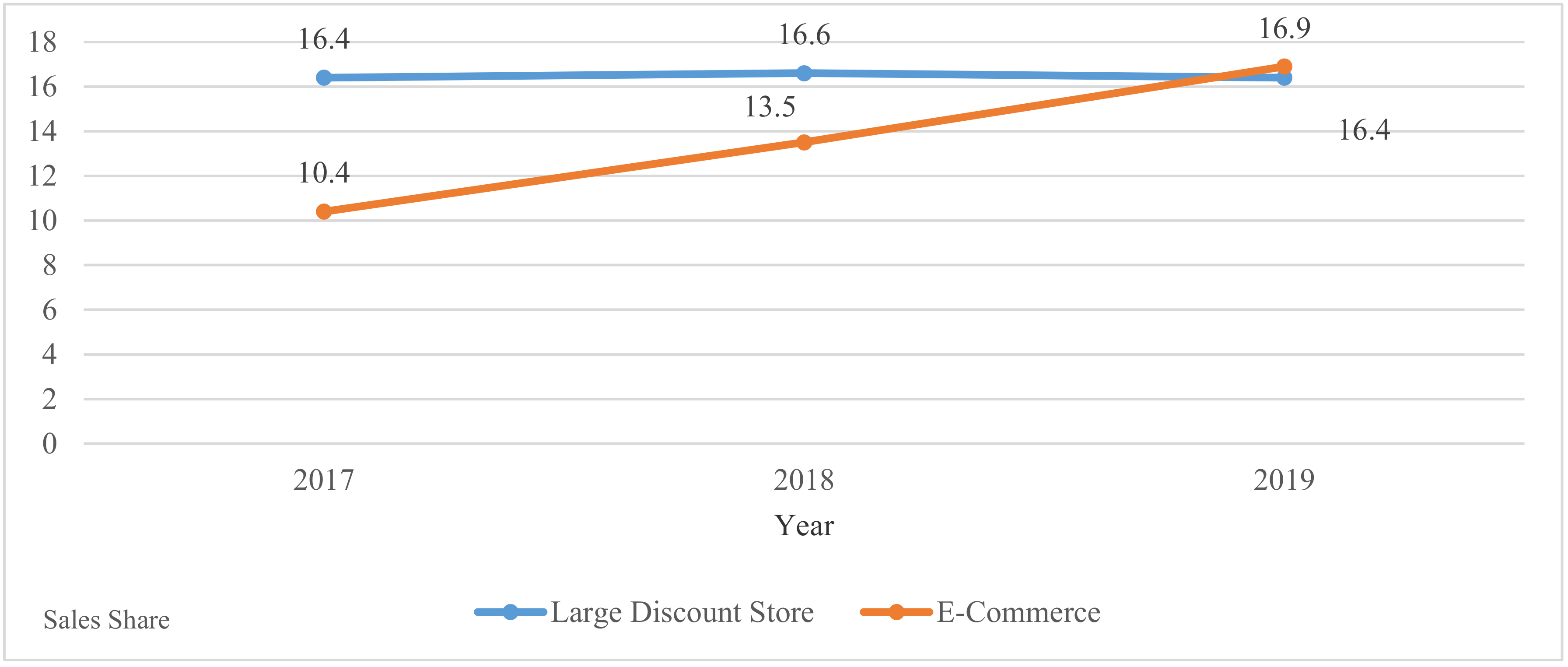 Joitmc 07 00057 g005