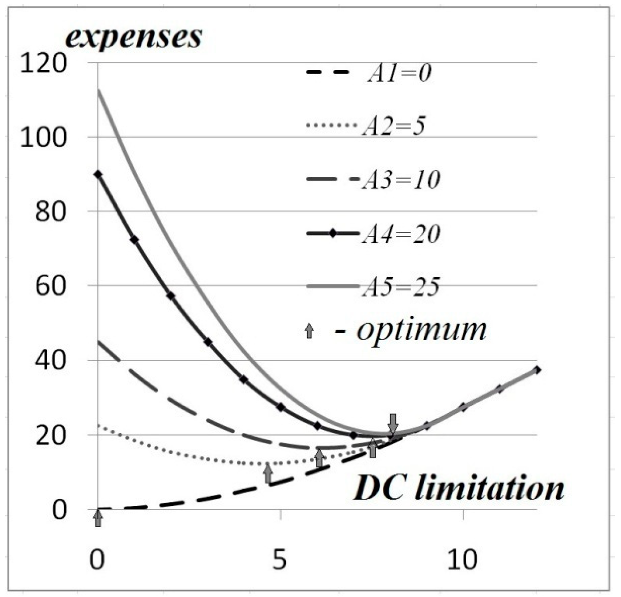 Joitmc 07 00059 g003 Joitmc 07 00059 g003