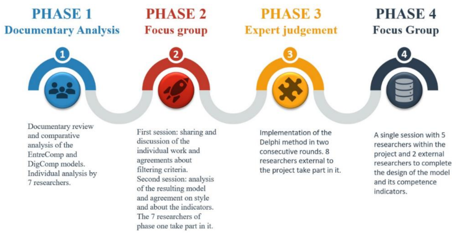 Joitmc 07 00063 g001 Joitmc 07 00063 g001