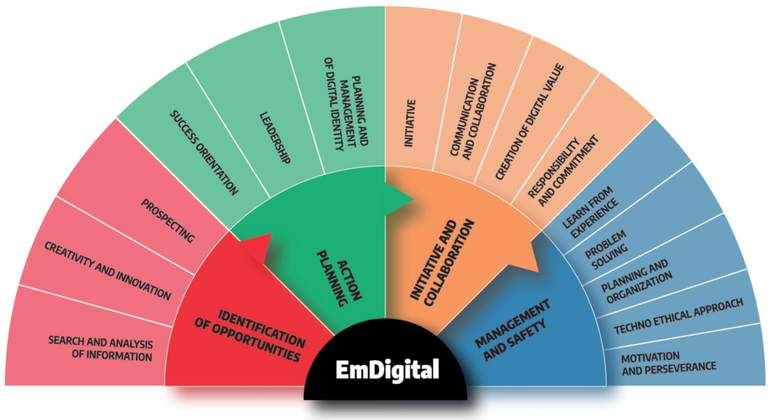 Joitmc 07 00063 g002 Joitmc 07 00063 g002