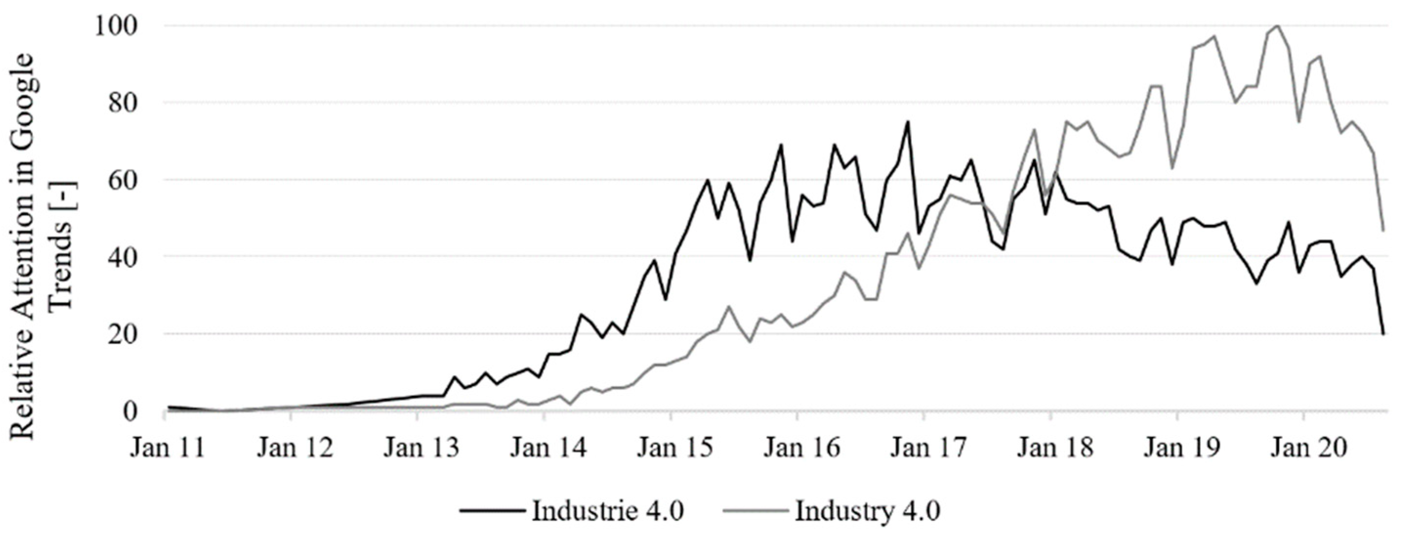 Joitmc 07 00068 g001
