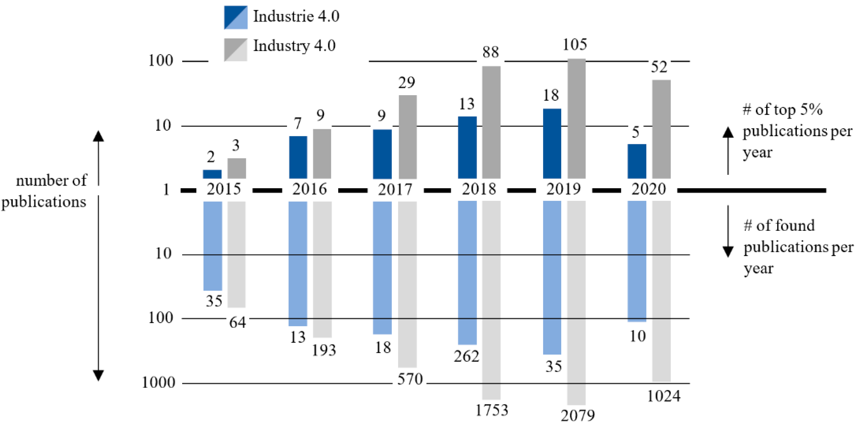 Joitmc 07 00068 g003