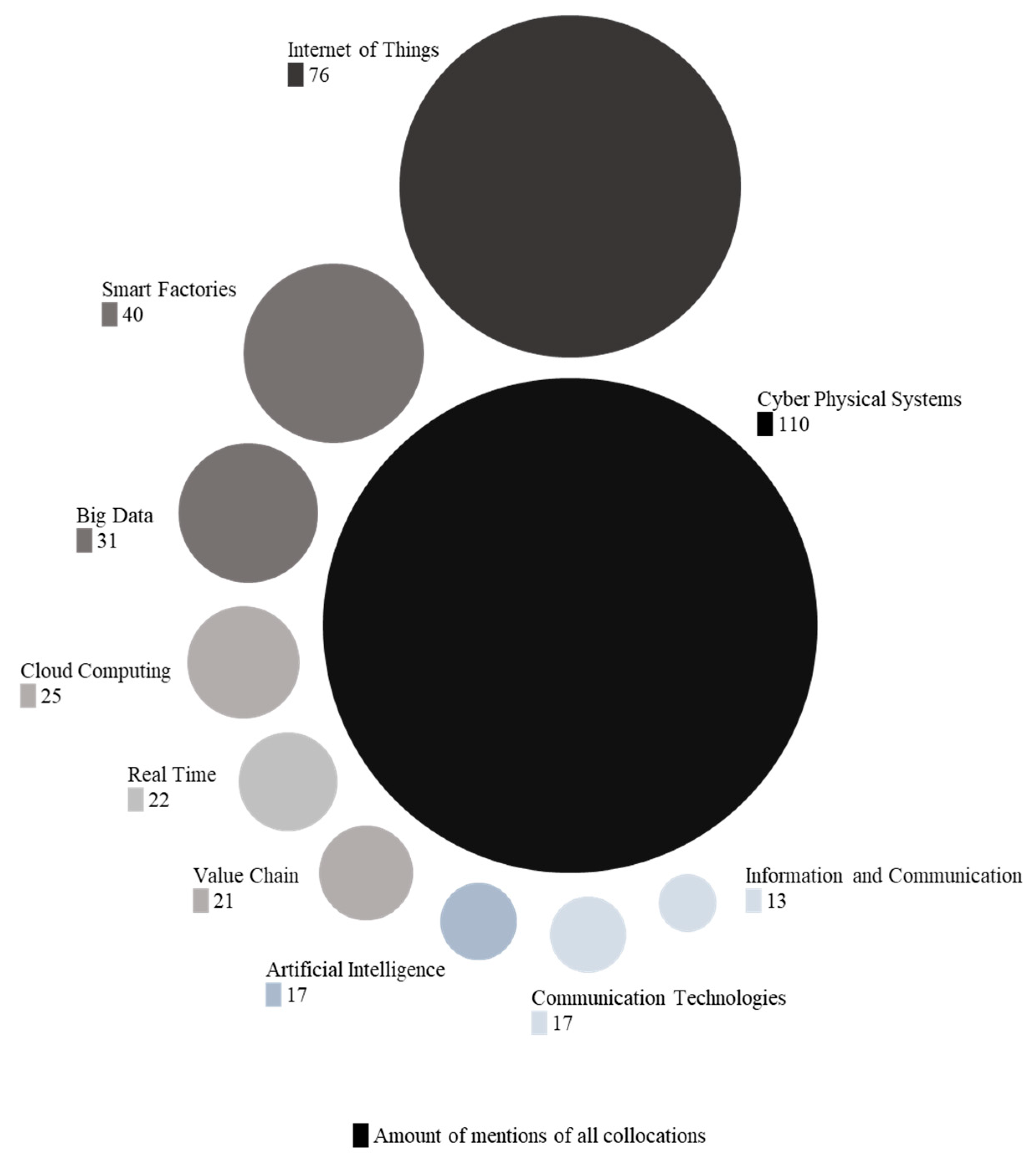 Joitmc 07 00068 g006