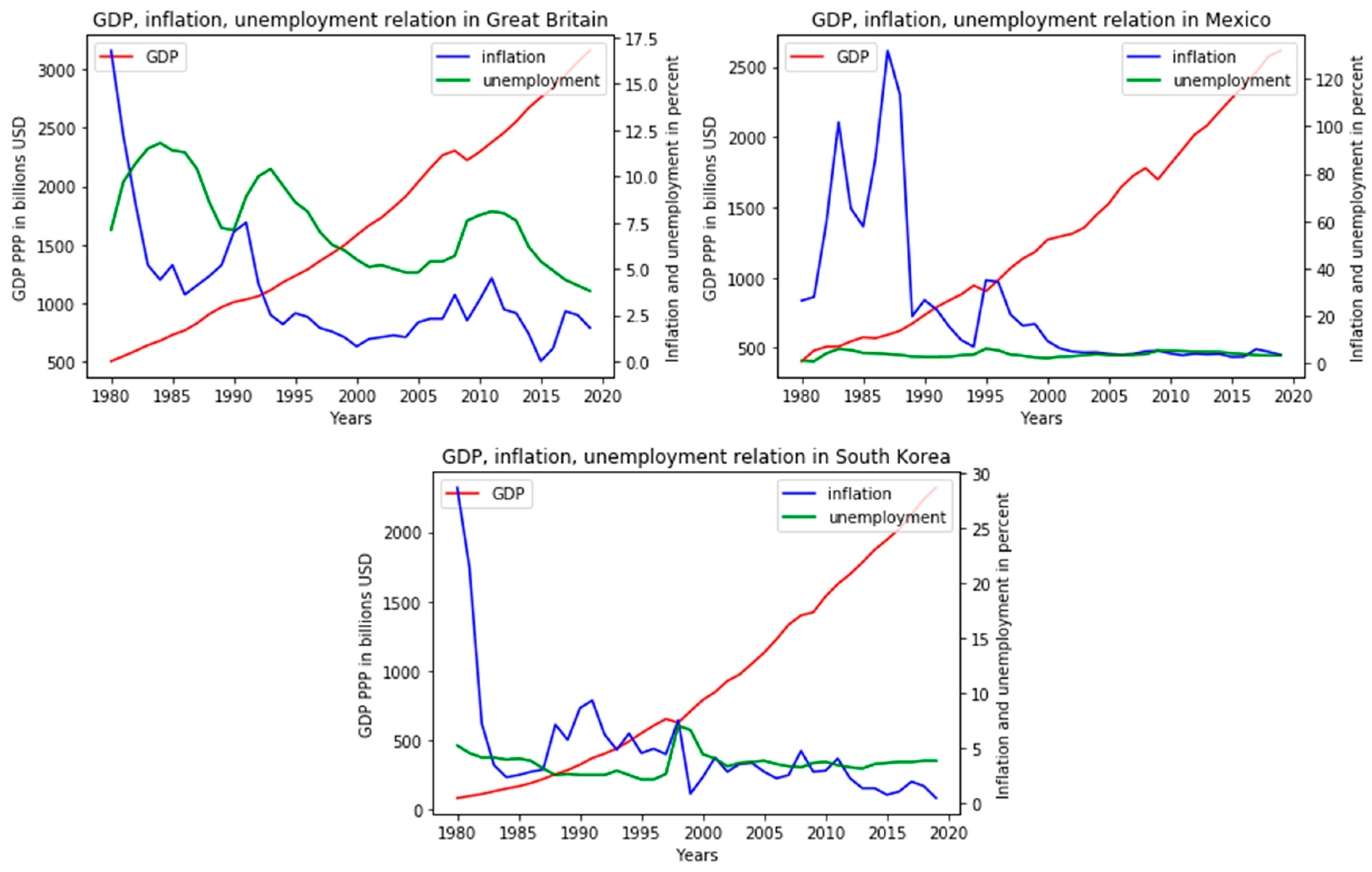 Joitmc 07 00077 g004