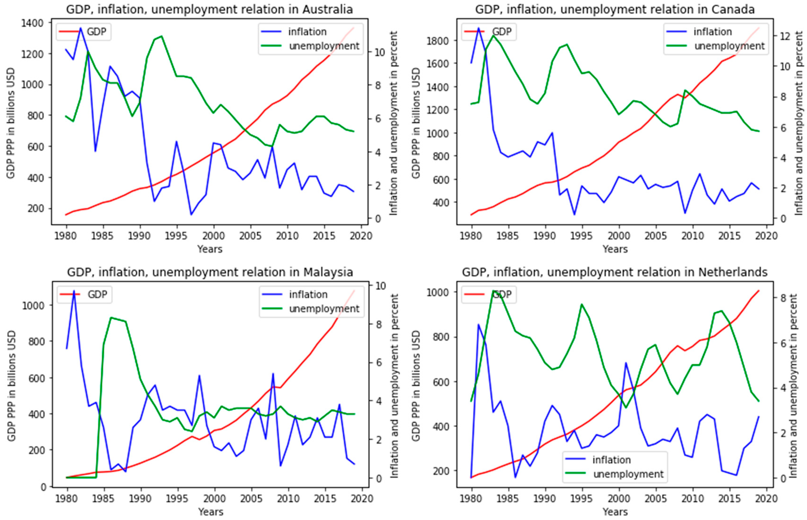 Joitmc 07 00077 g014