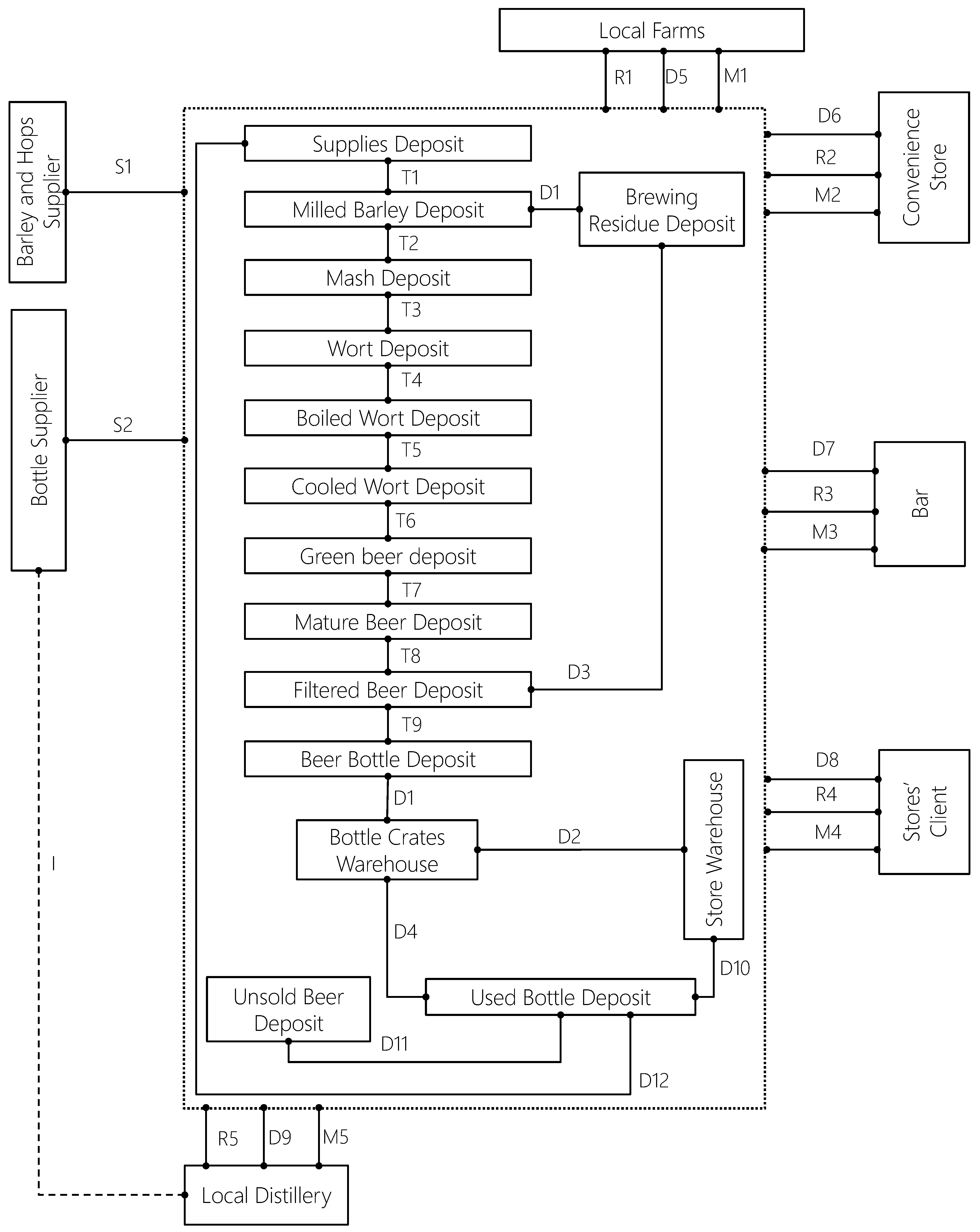 Joitmc 07 00086 g015