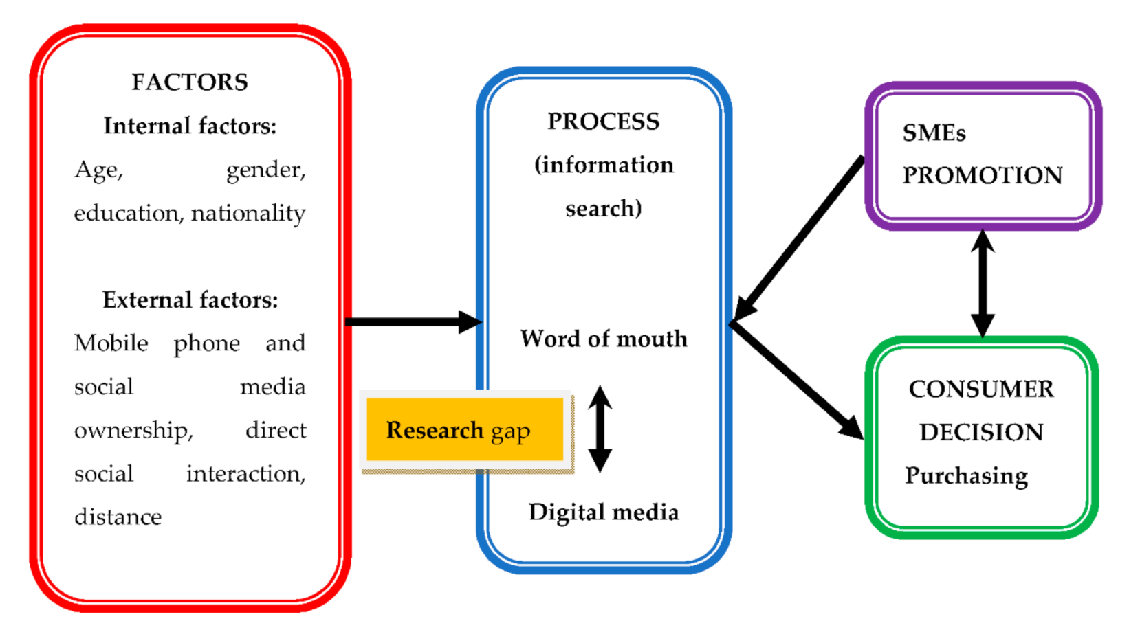 Joitmc 07 00091 g001 Joitmc 07 00091 g001