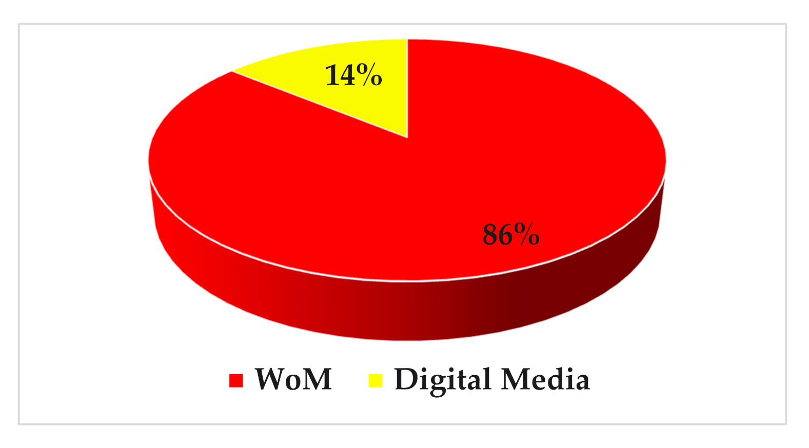 Joitmc 07 00091 g002 Joitmc 07 00091 g002