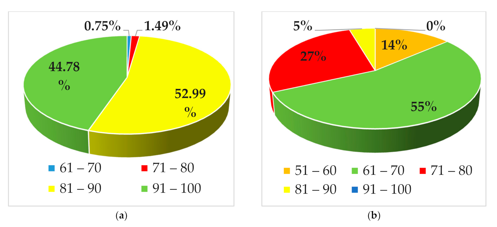 Joitmc 07 00091 g003 Joitmc 07 00091 g003
