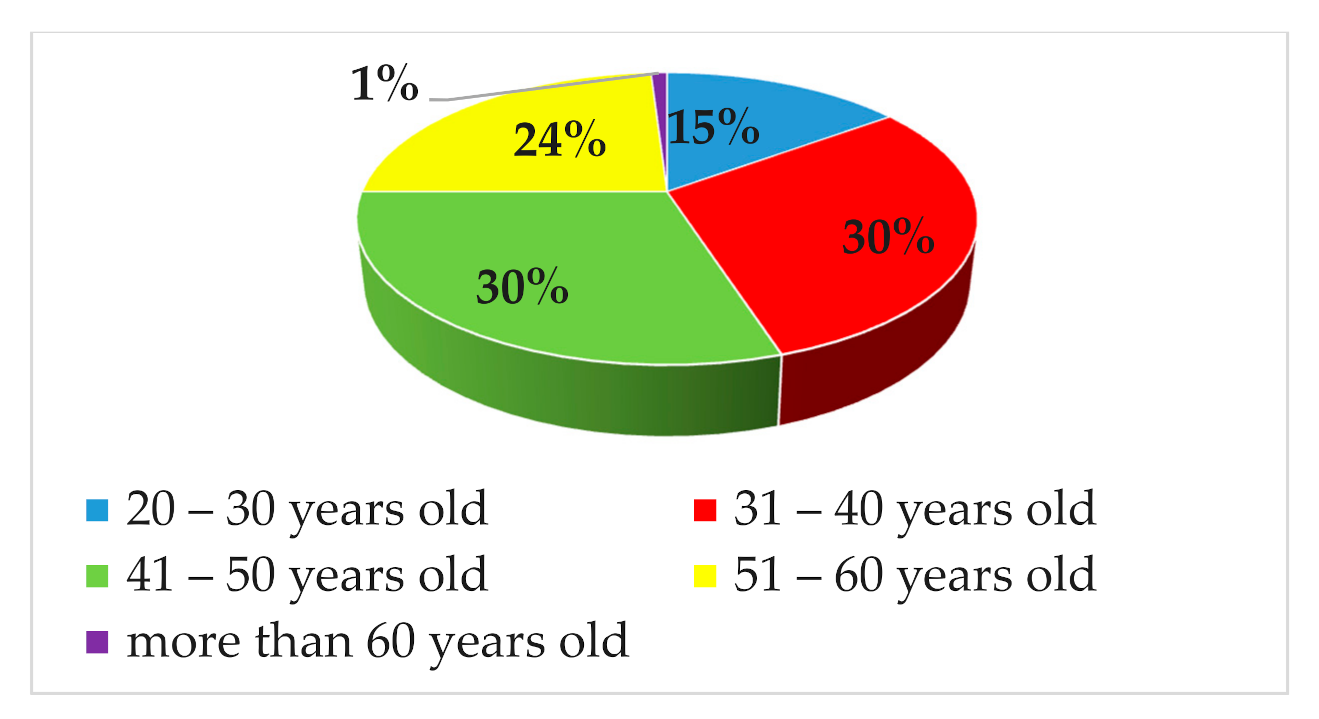 Joitmc 07 00091 g004 Joitmc 07 00091 g004