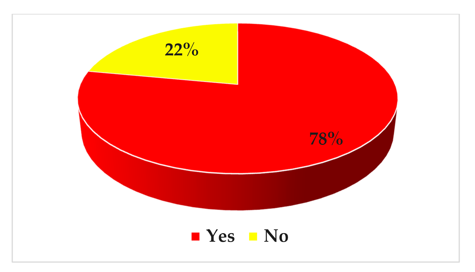 Joitmc 07 00091 g008 Joitmc 07 00091 g008