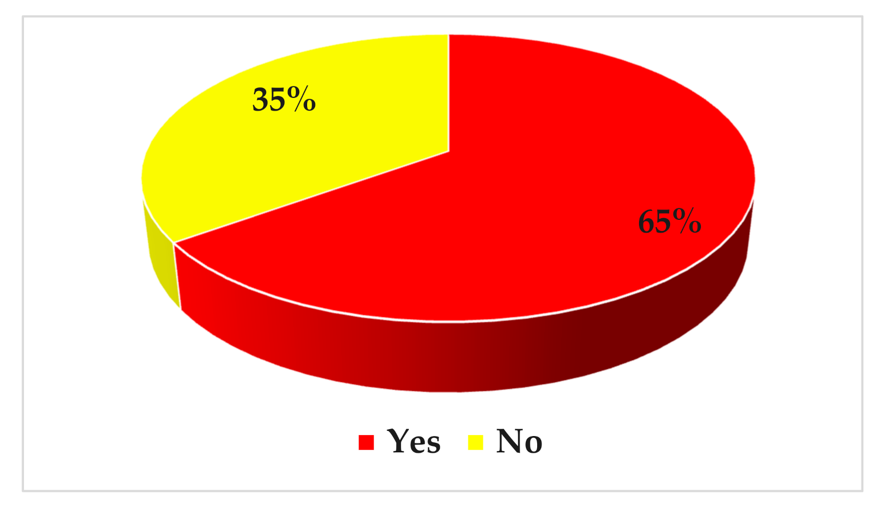 Joitmc 07 00091 g009 Joitmc 07 00091 g009