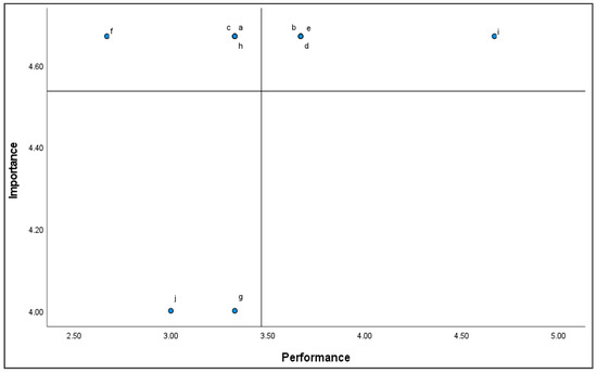 Joitmc Free Full Text Continuance Intention Of E Learning The Condition And Its Connection With Open Innovation Html