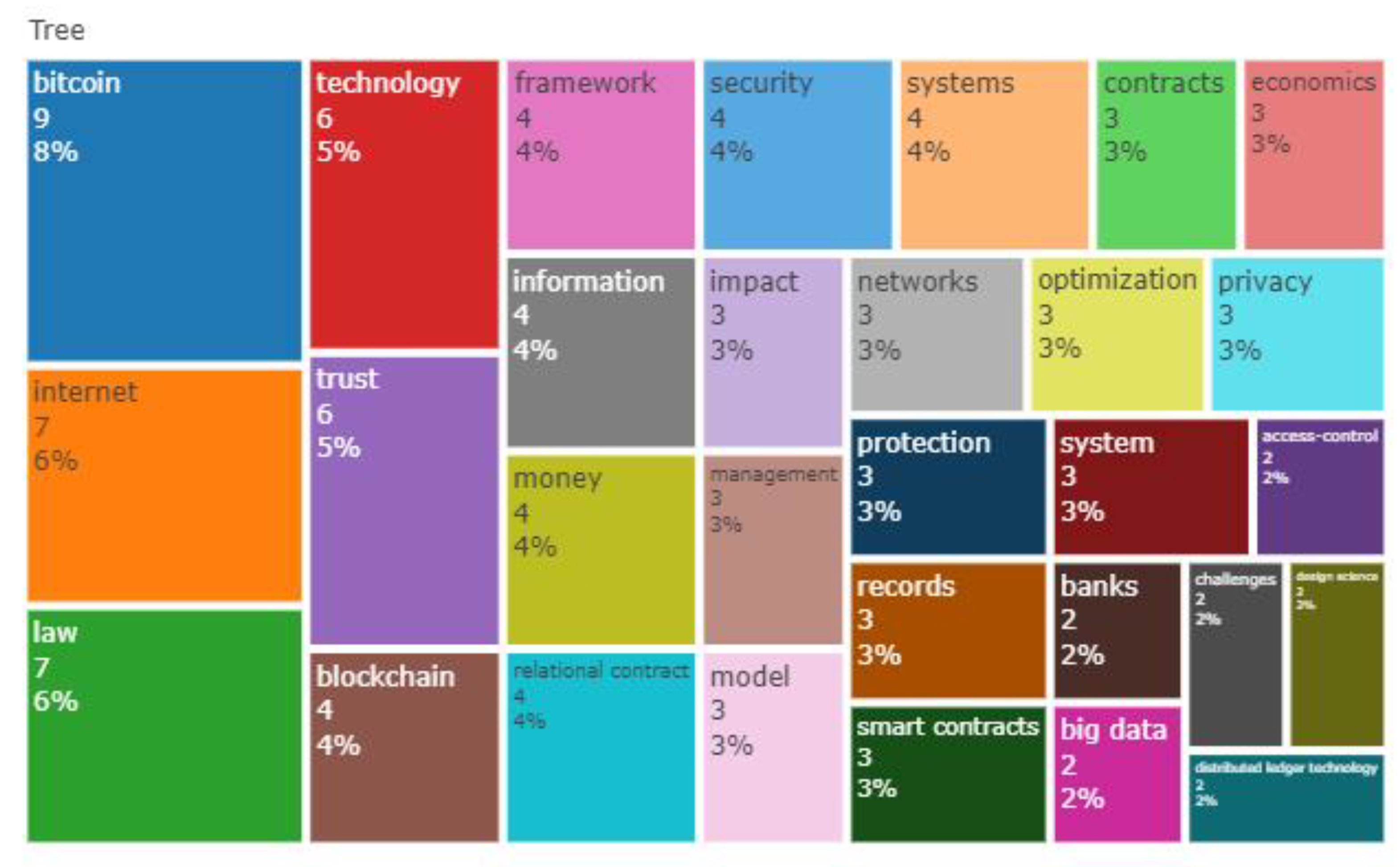 Joitmc 07 00098 g004