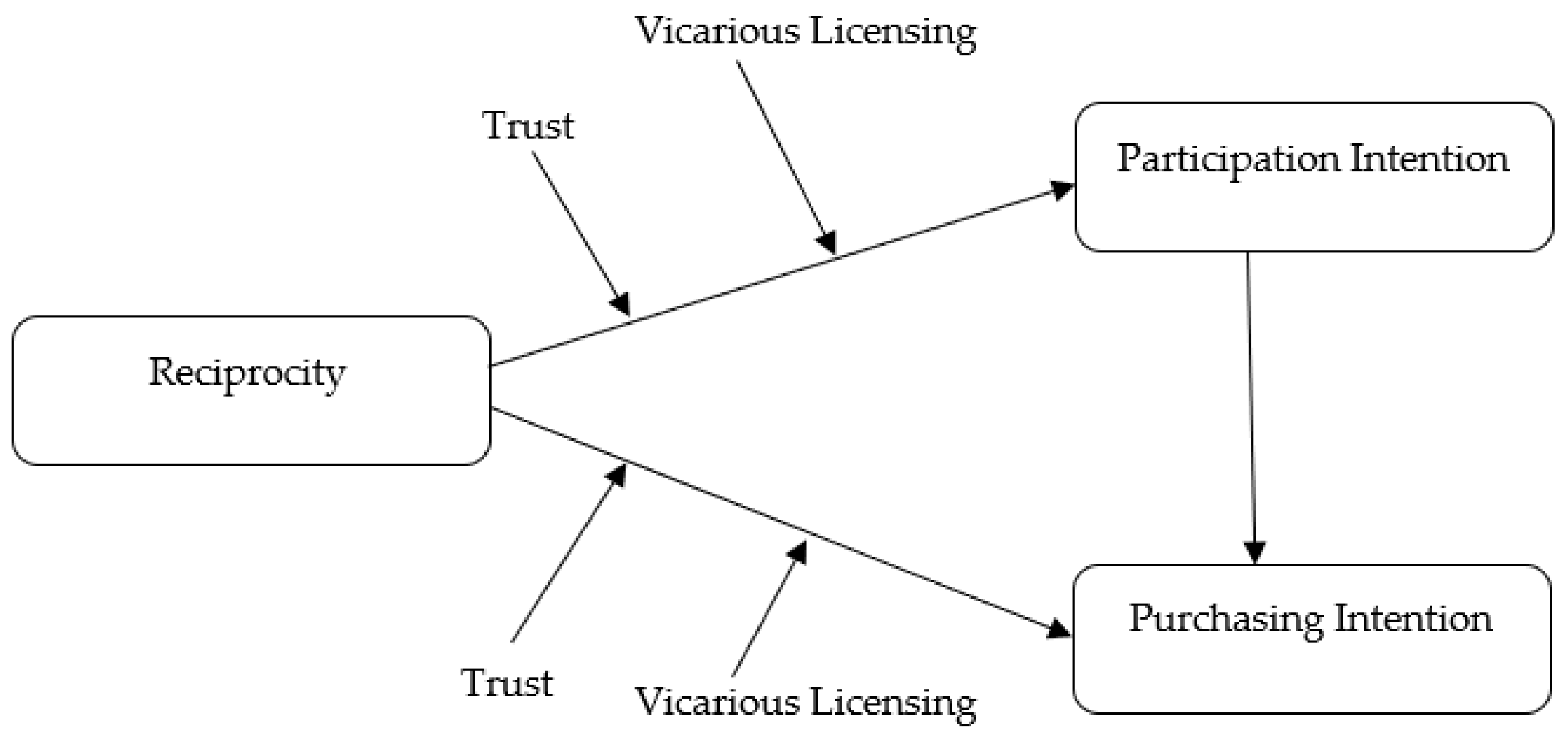 Joitmc 07 00100 g001