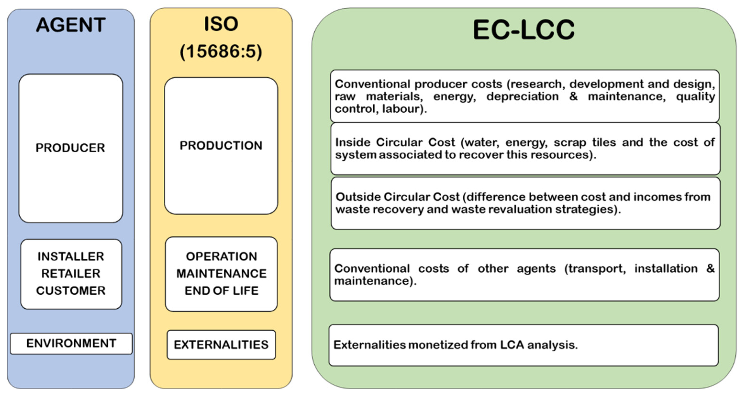 Joitmc 07 00101 g003
