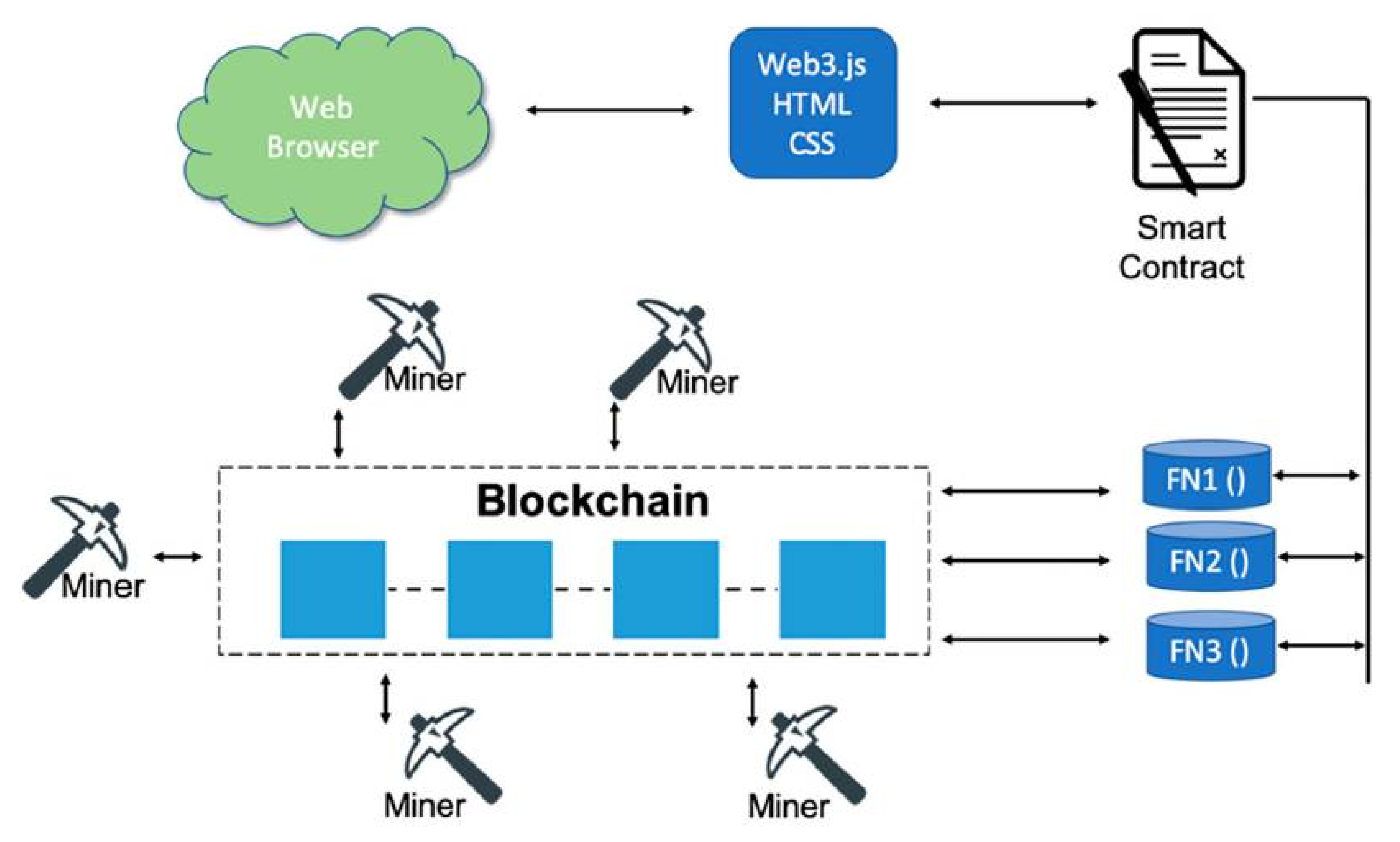 Joitmc 07 00102 g002 Joitmc 07 00102 g002