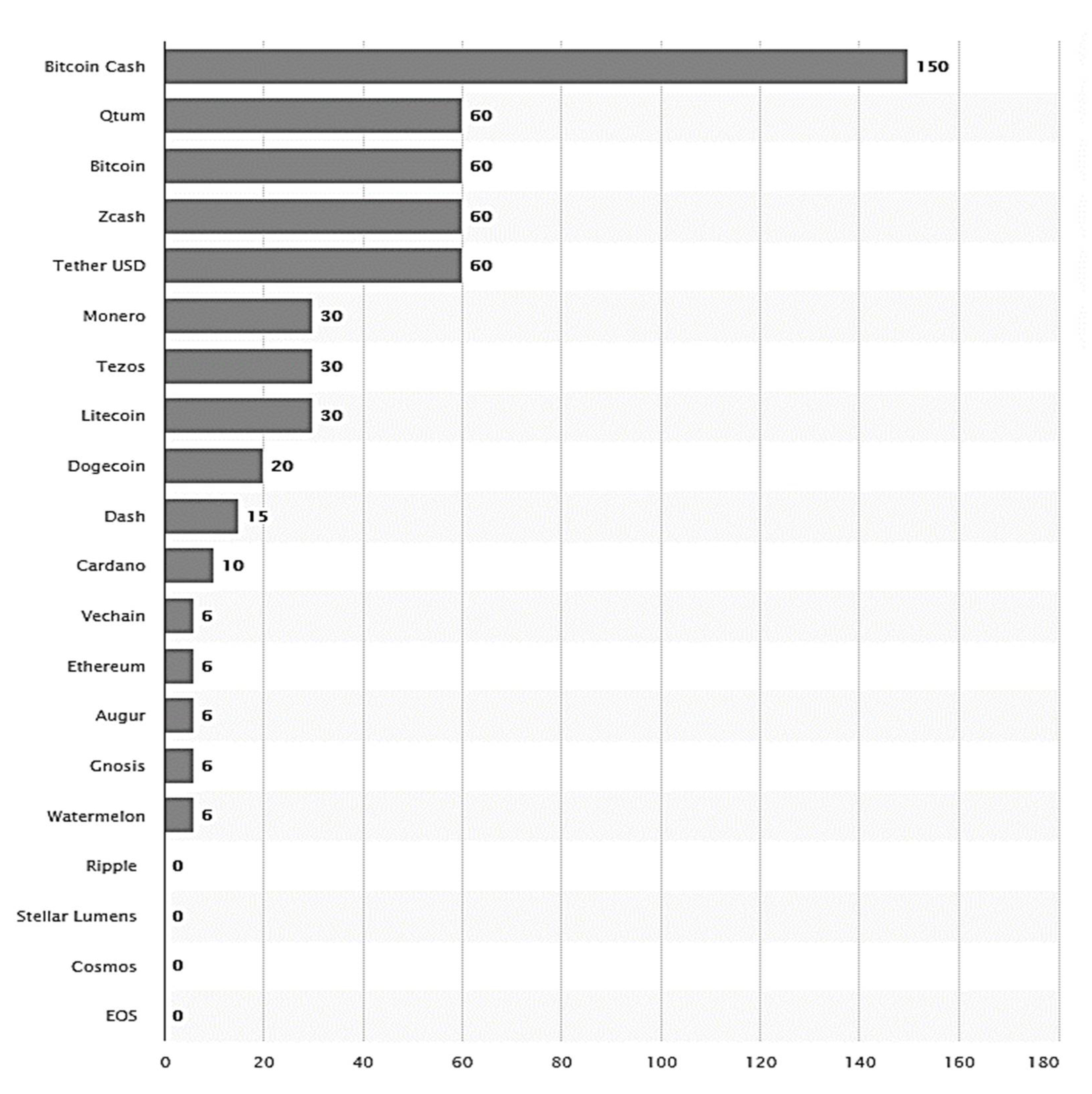 Joitmc 07 00102 g003 Joitmc 07 00102 g003