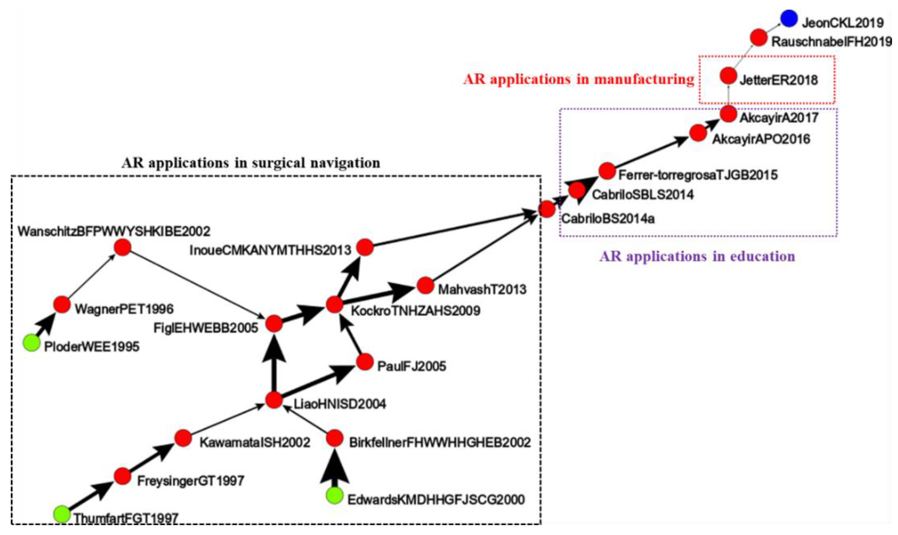 Joitmc 07 00104 g005 Joitmc 07 00104 g005