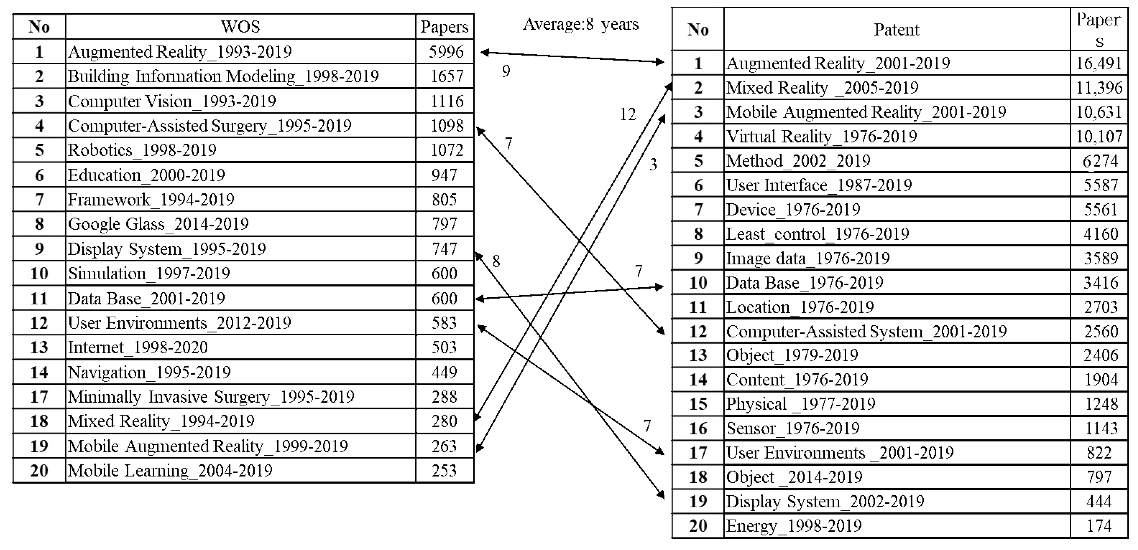 Joitmc 07 00104 g012 Joitmc 07 00104 g012